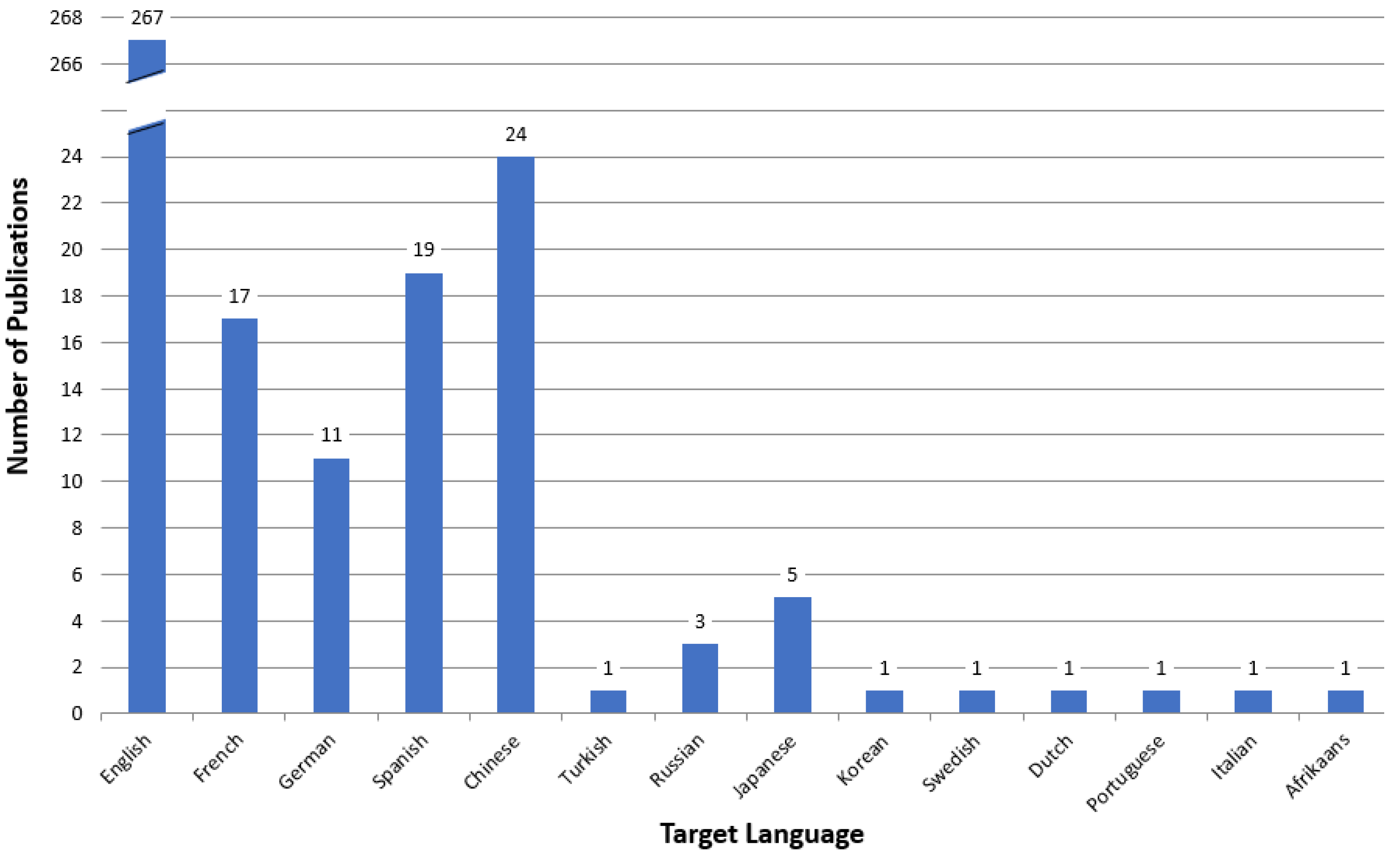Sustainability 12 00524 g001