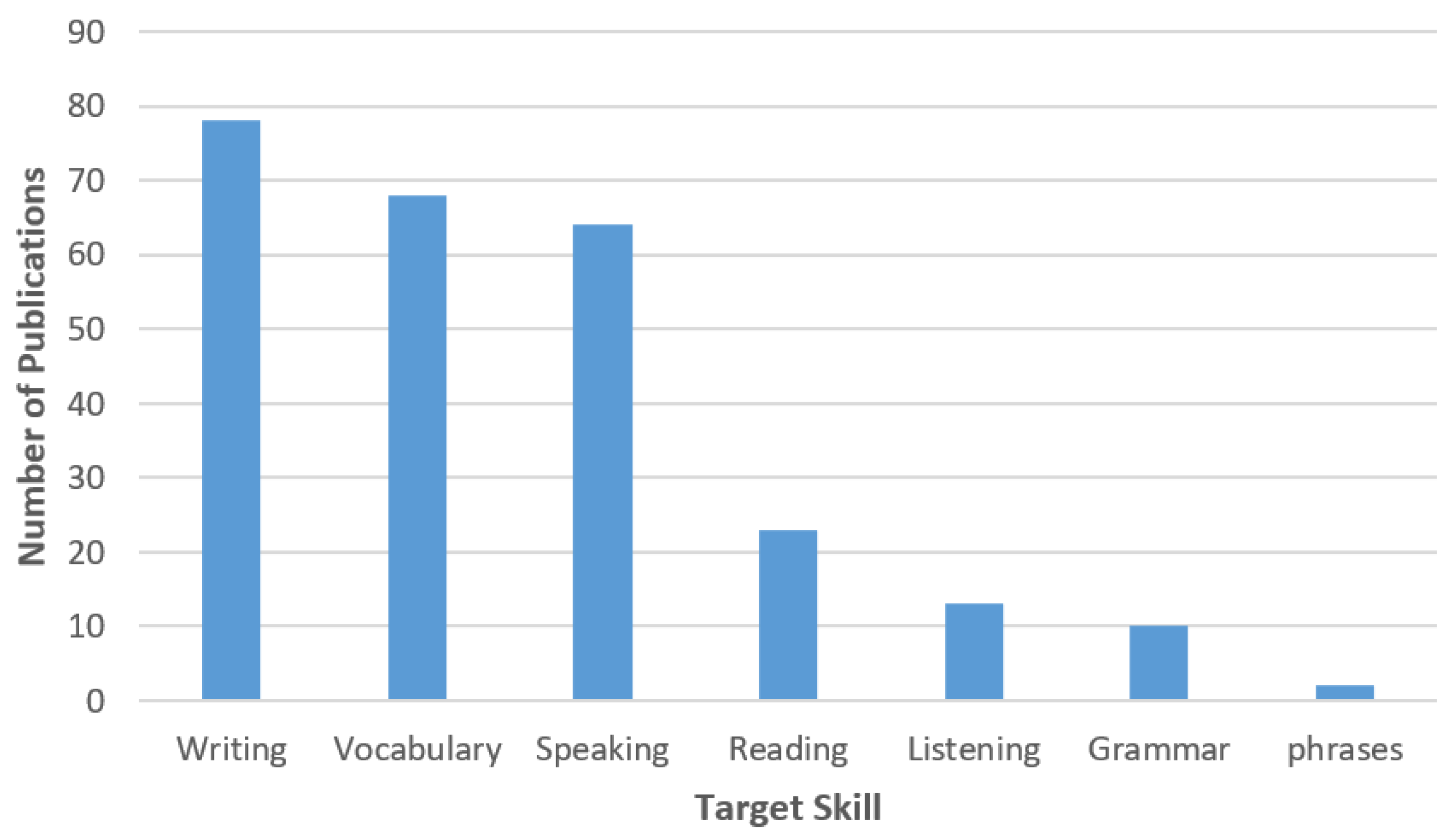 Sustainability 12 00524 g002