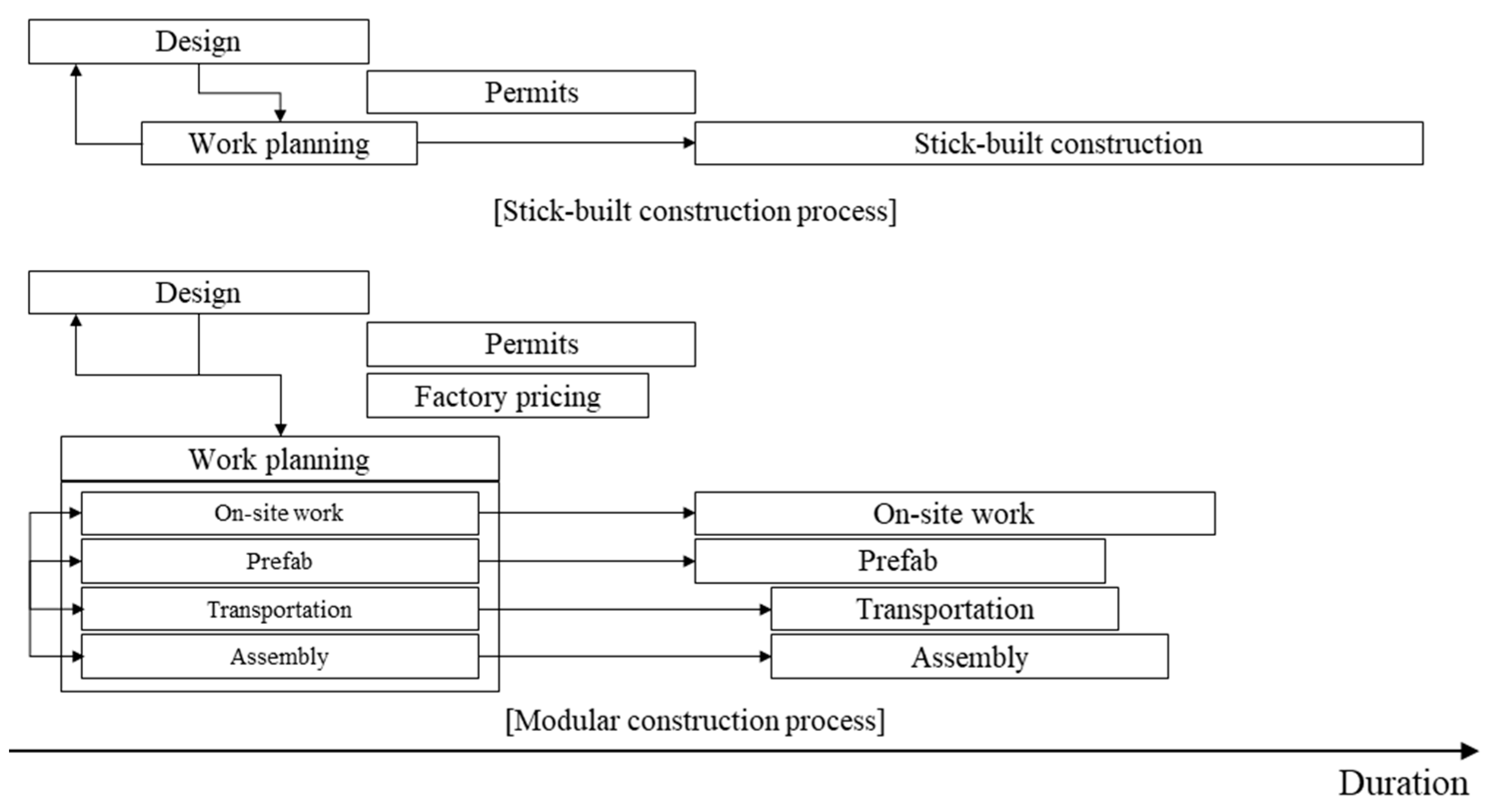 Sustainability 12 00530 g001 Sustainability 12 00530 g001