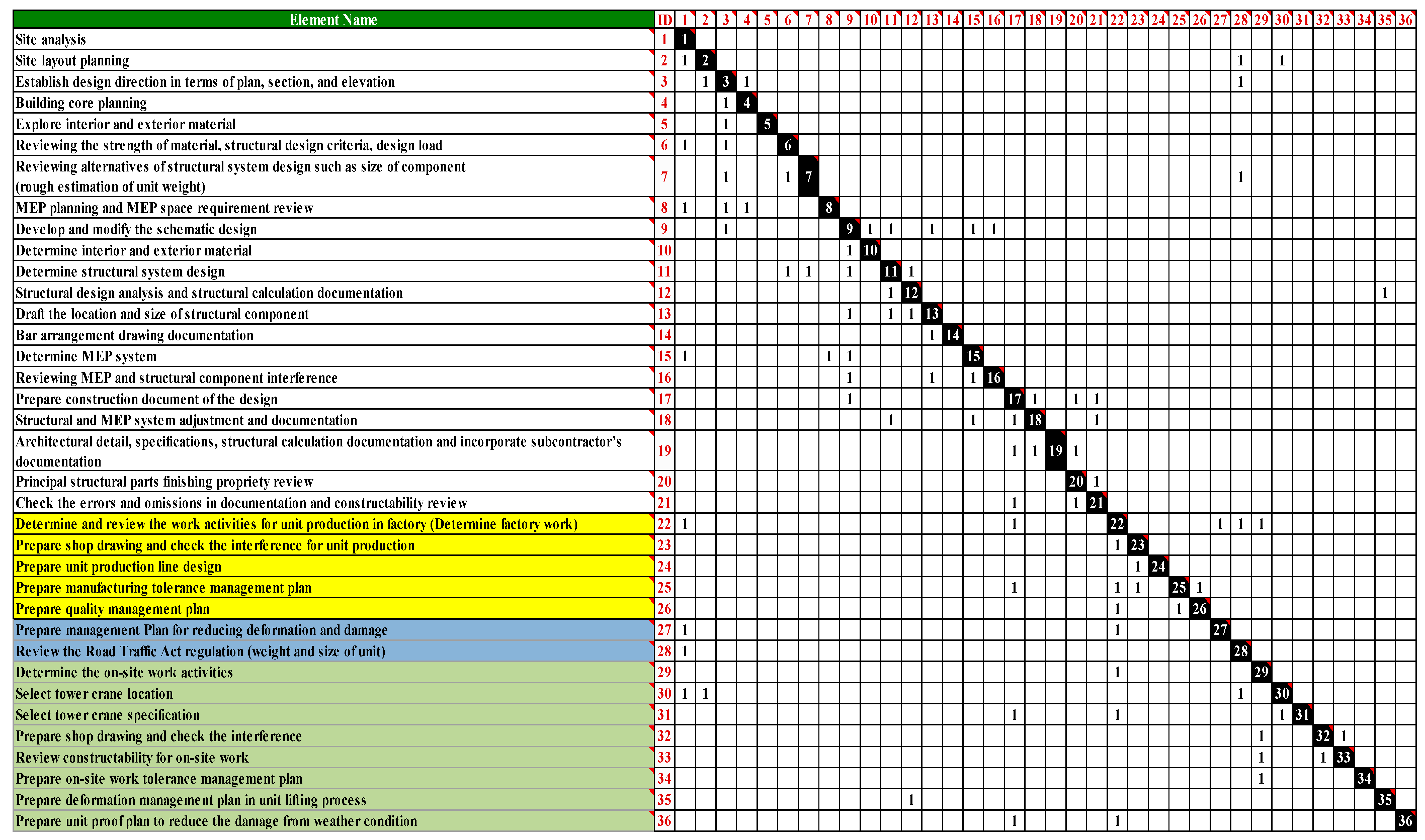 Sustainability 12 00530 g005 Sustainability 12 00530 g005