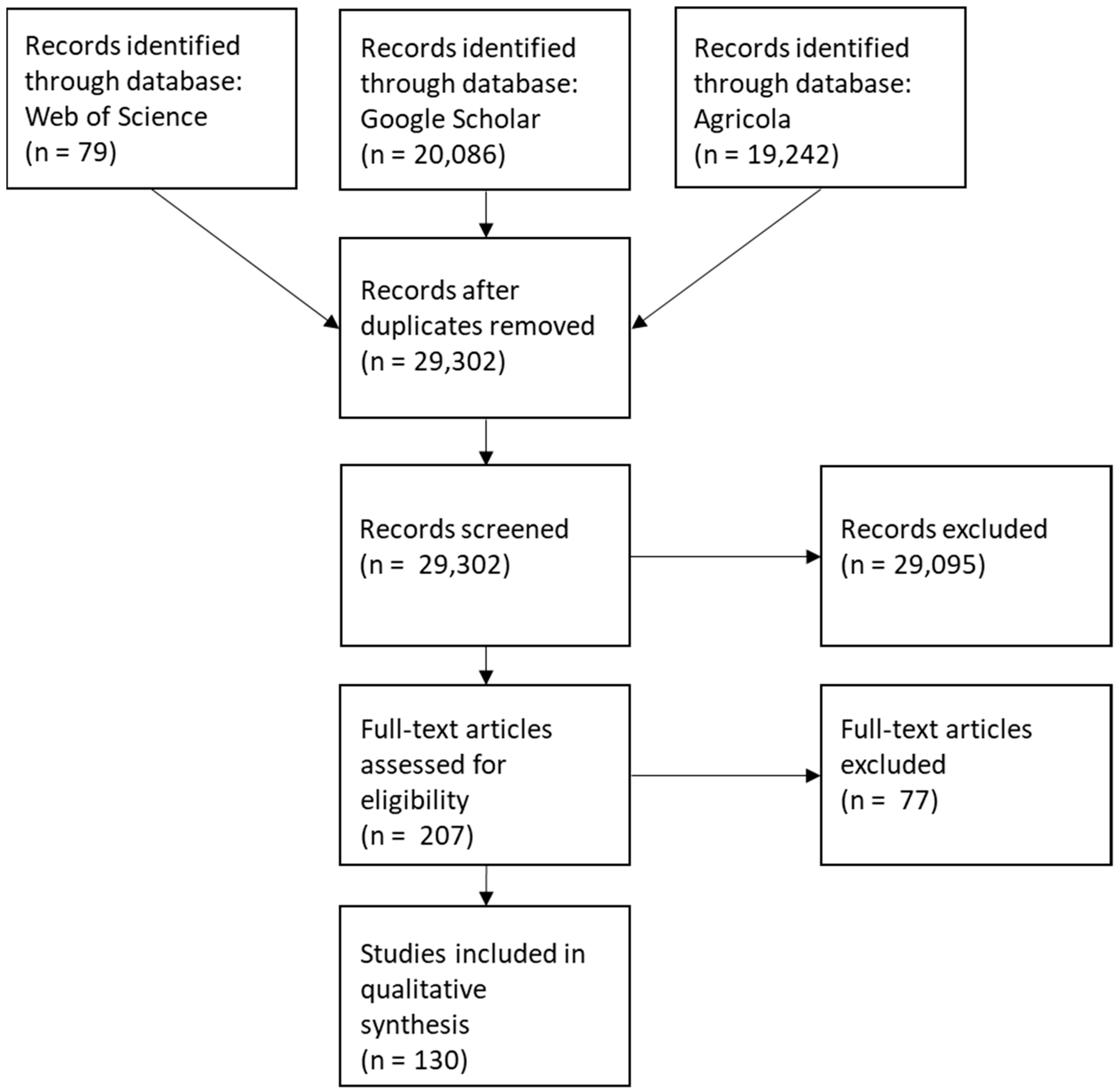 Sustainability 12 00531 g001