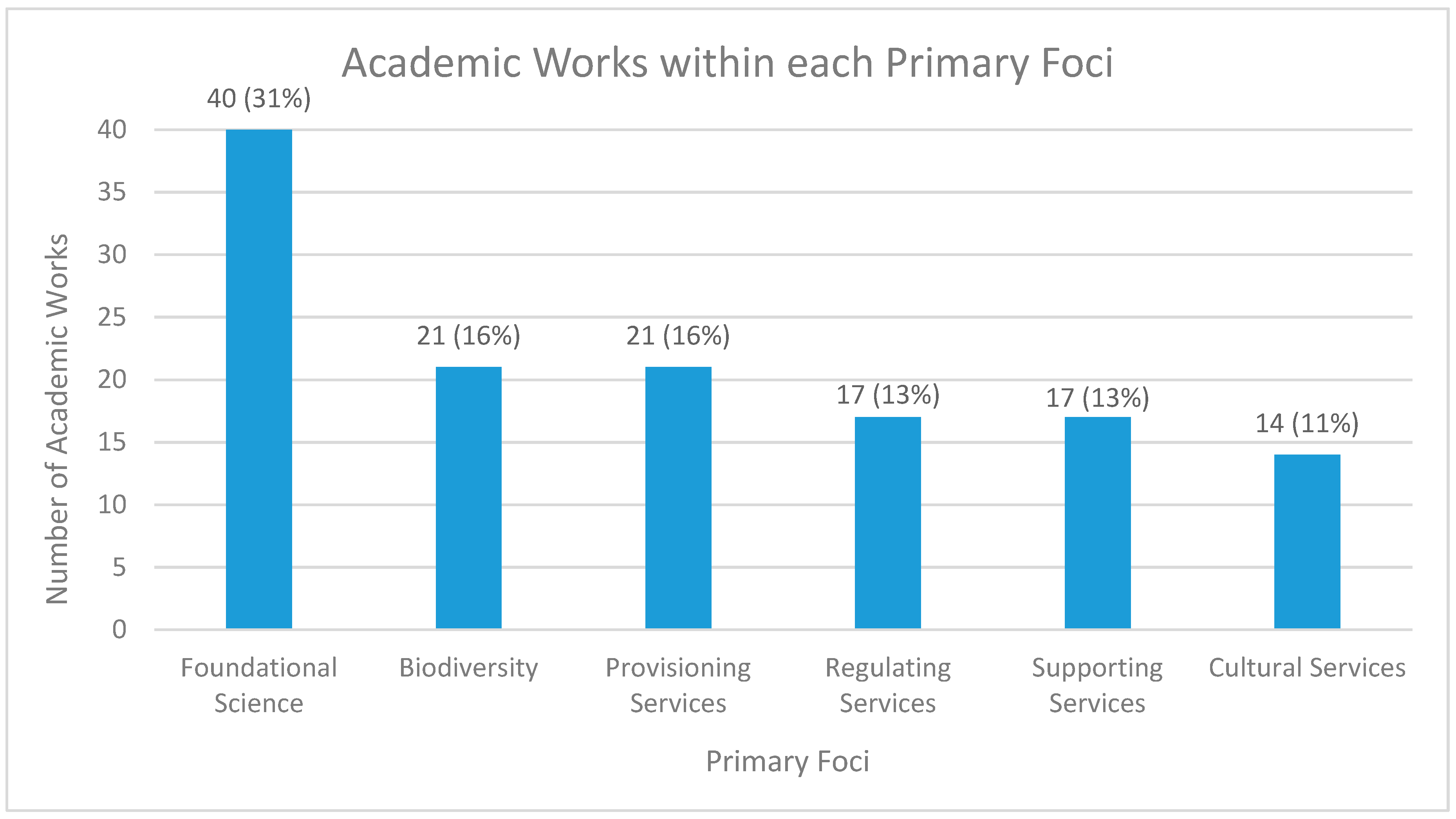 Sustainability 12 00531 g003