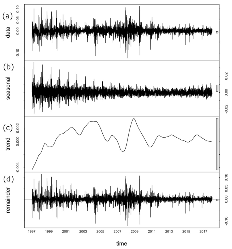 Sustainability 12 00535 g001