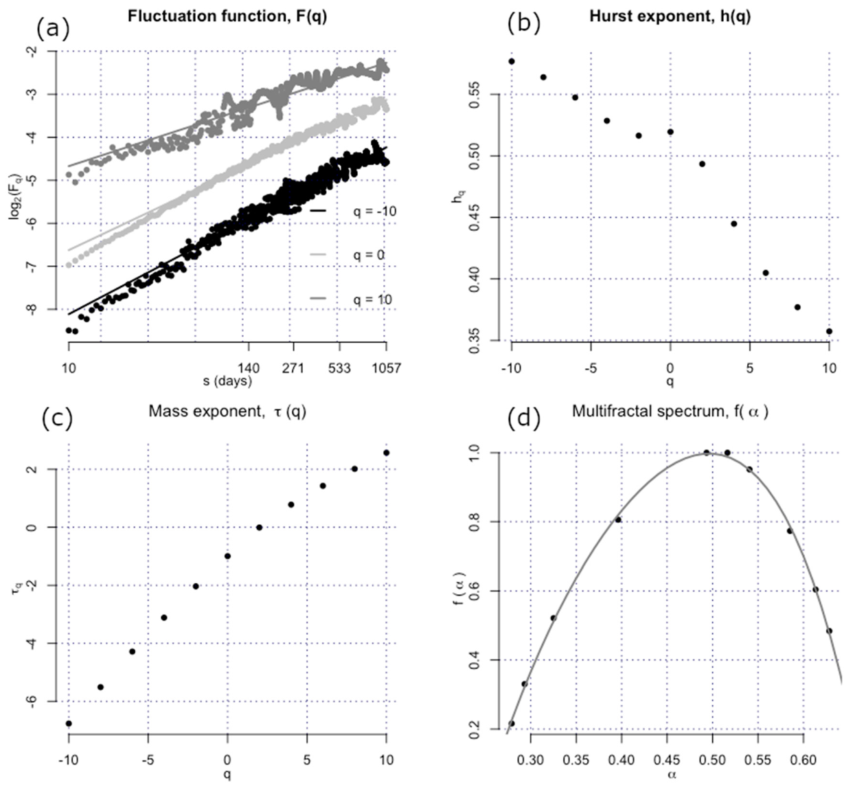 Sustainability 12 00535 g002