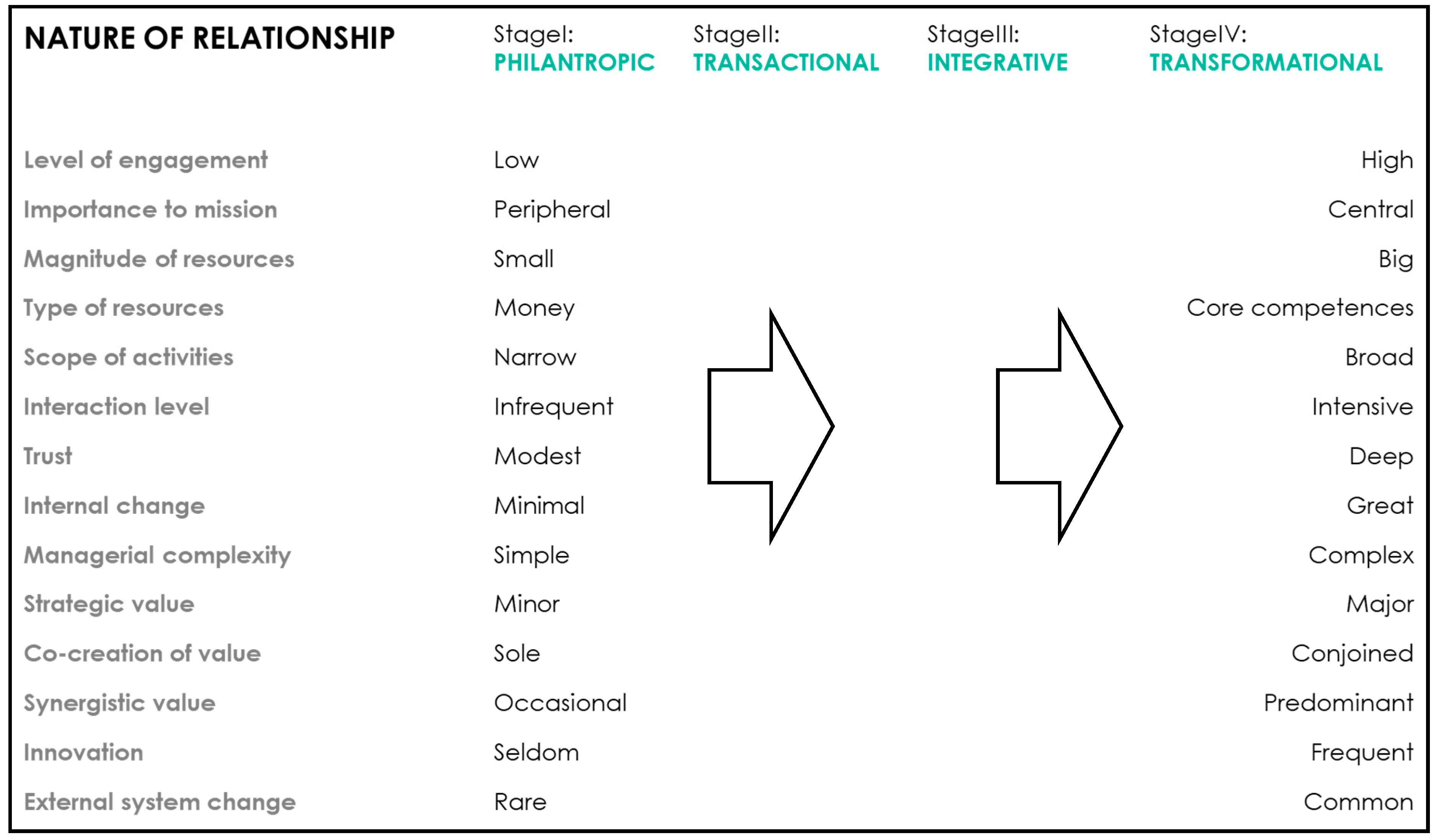 Sustainability 12 00539 g001