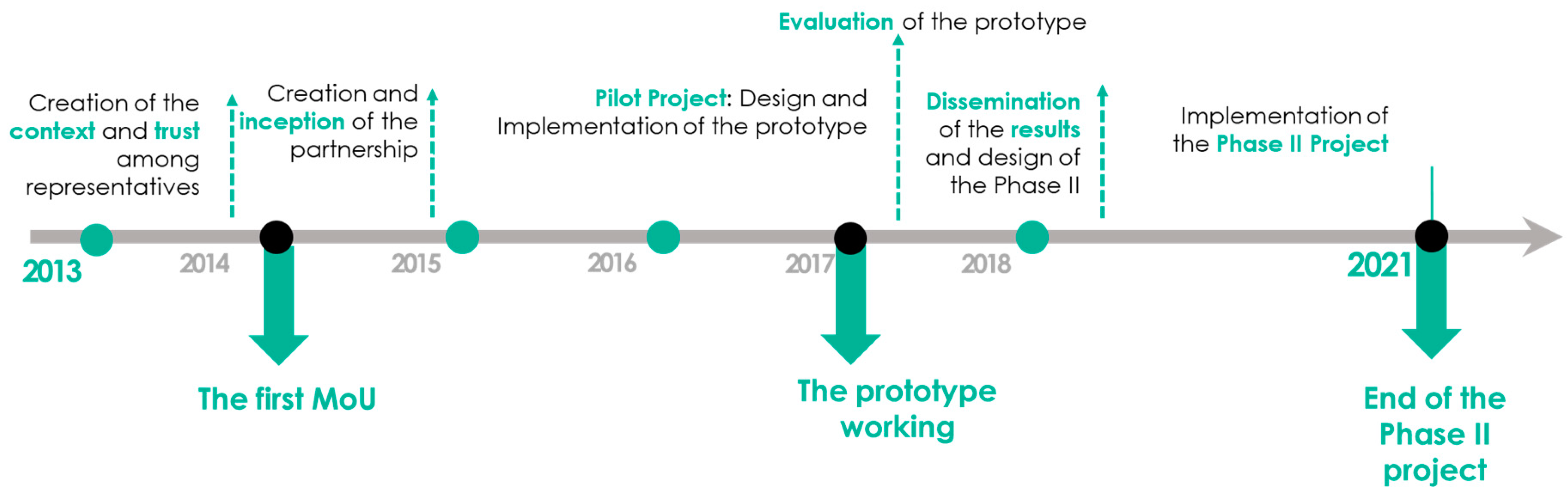 Sustainability 12 00539 g002