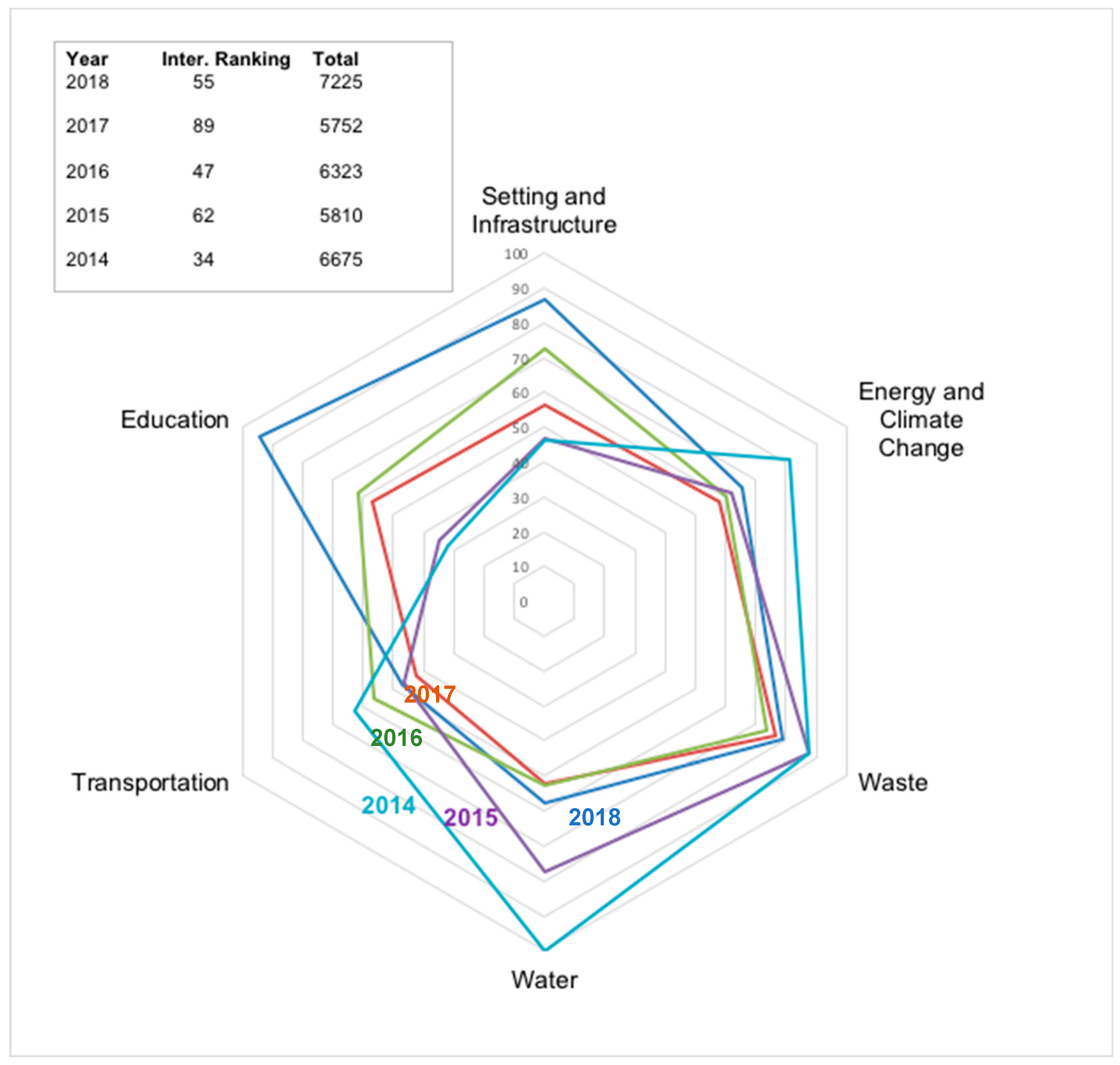 Sustainability 12 00543 g002