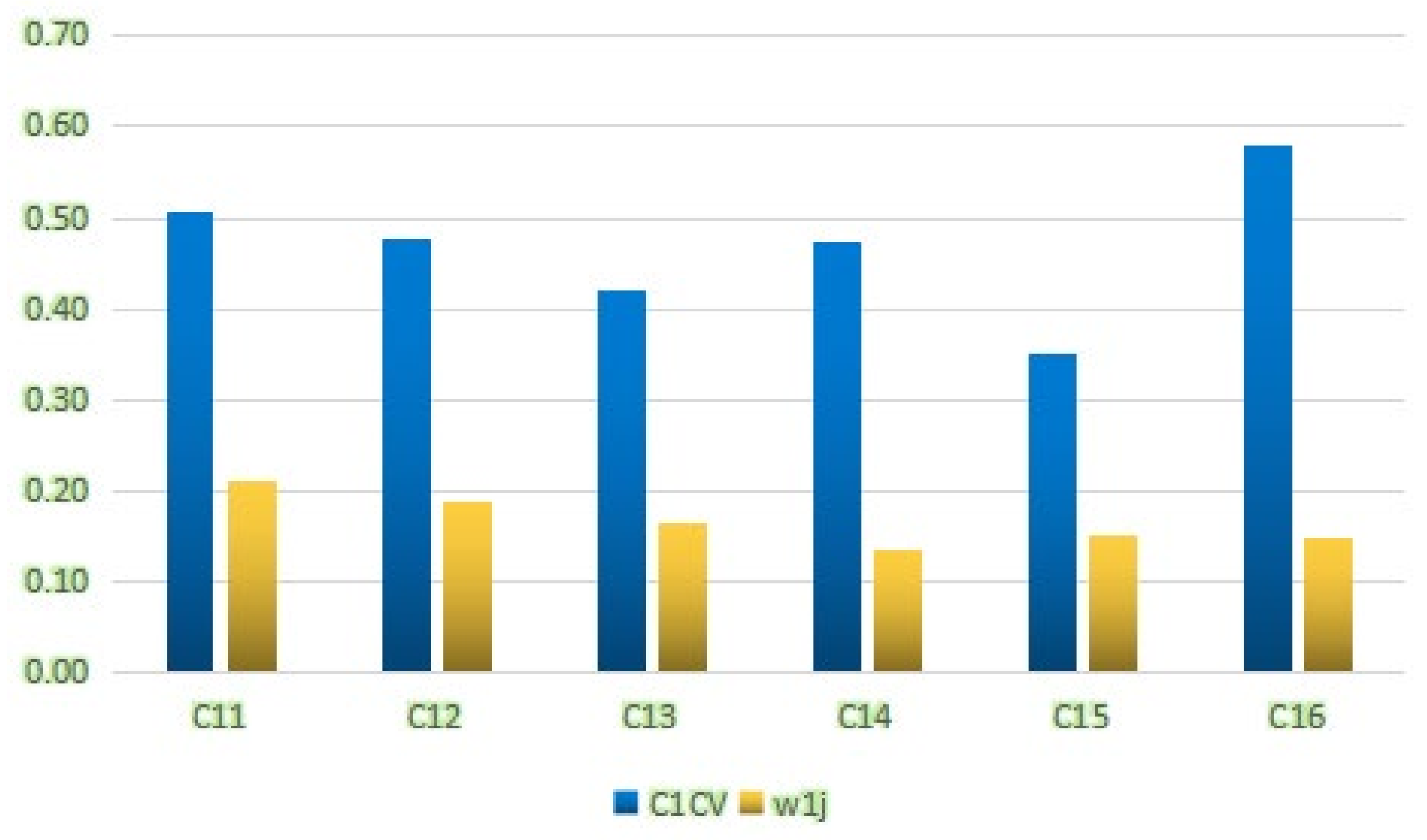 Sustainability 12 00545 g005