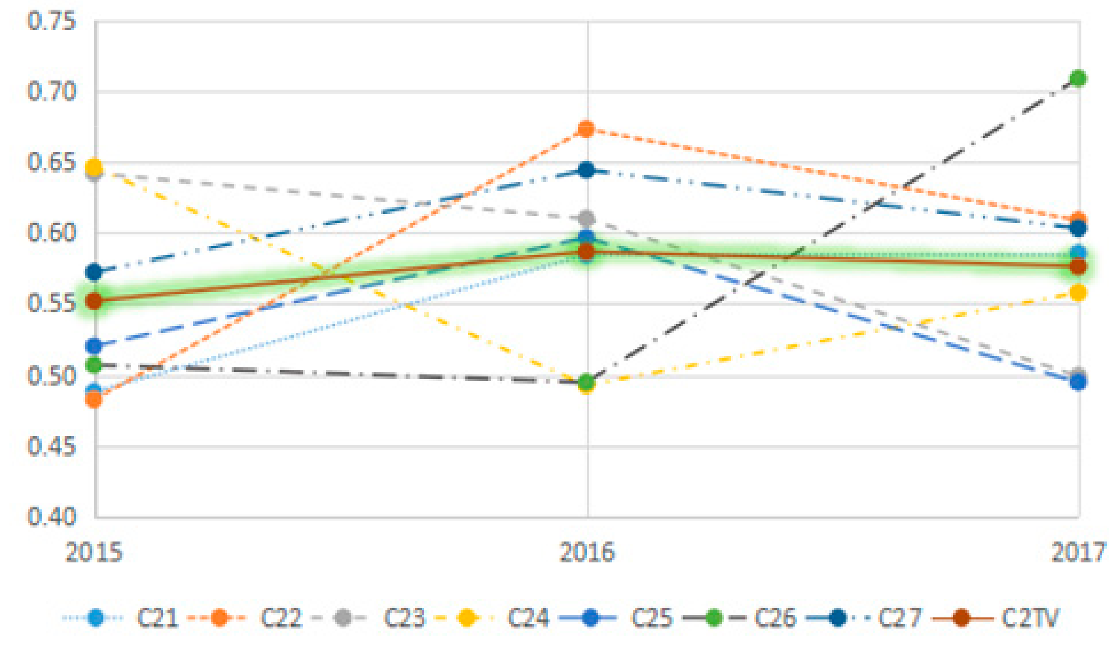 Sustainability 12 00545 g006