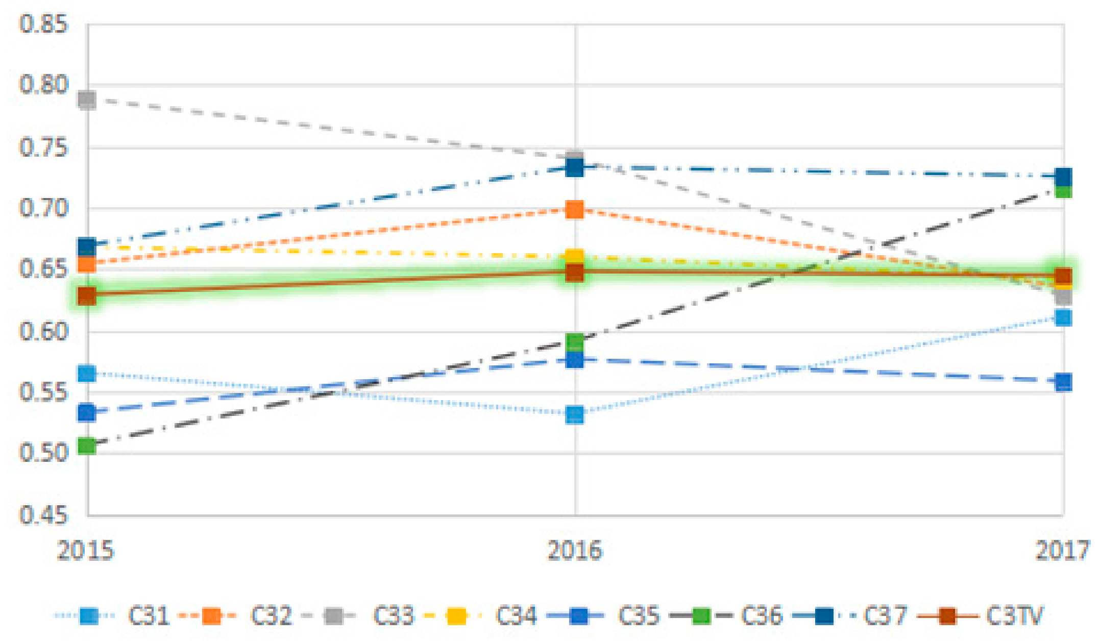 Sustainability 12 00545 g008