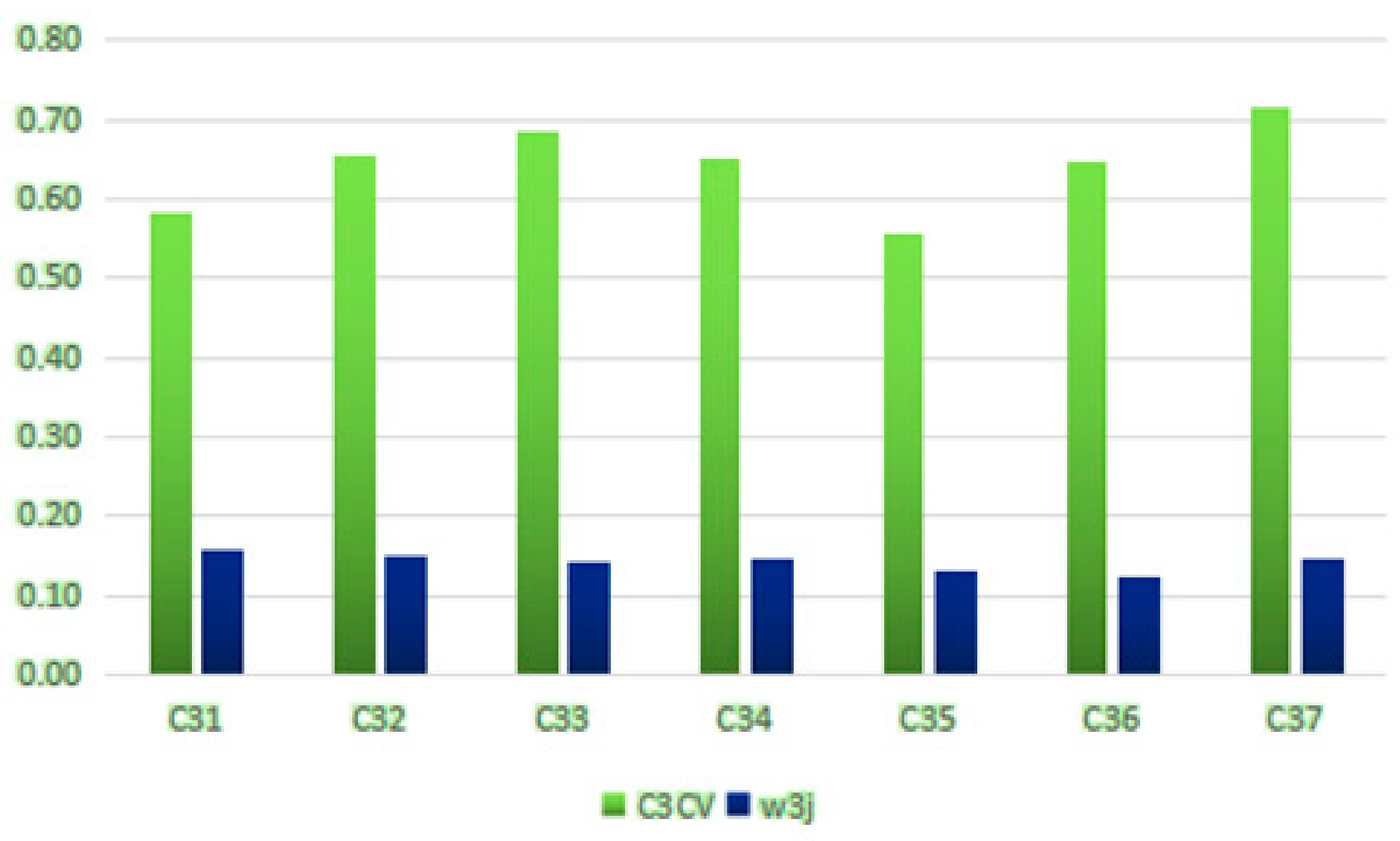 Sustainability 12 00545 g009