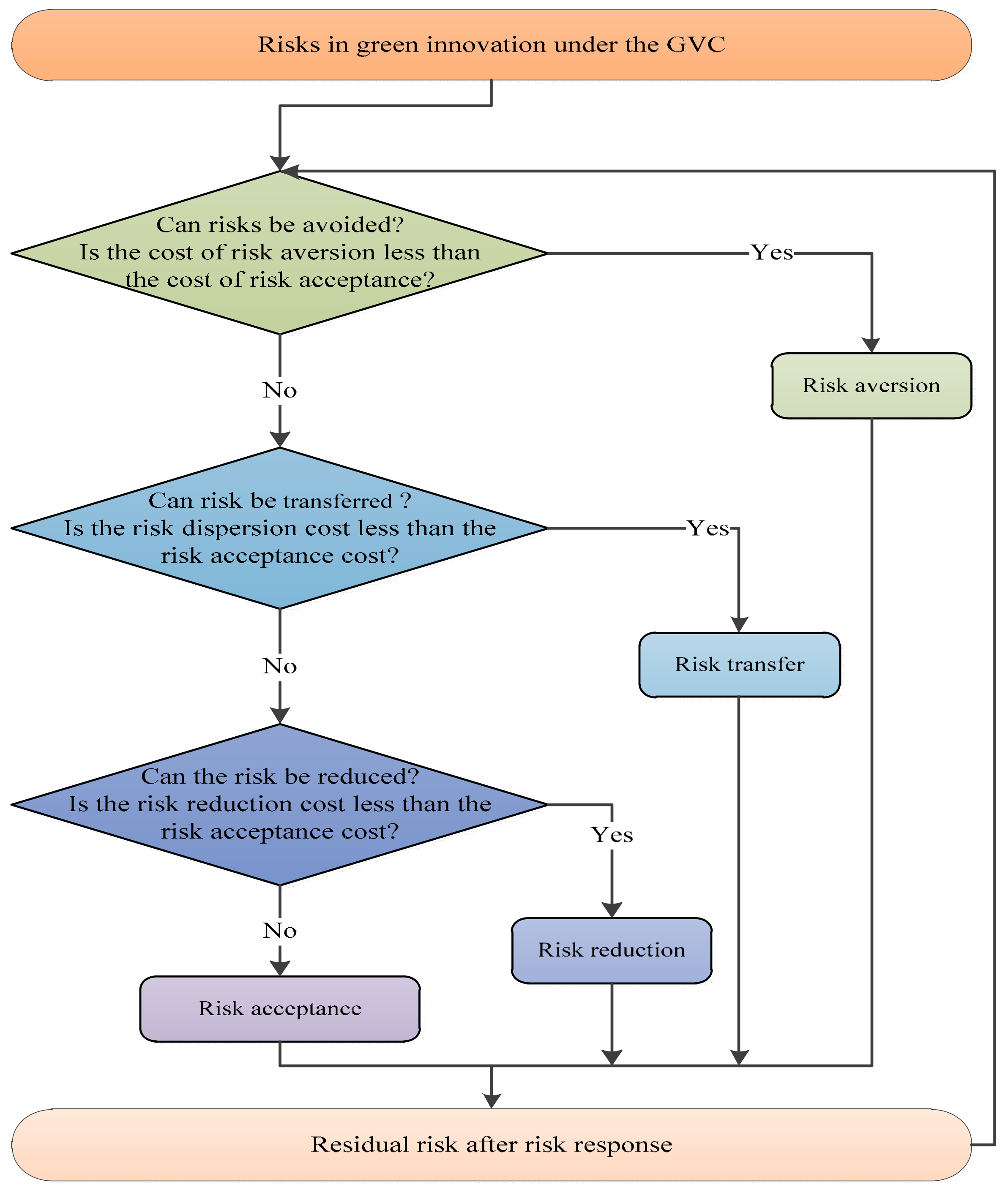 Sustainability 12 00545 g013