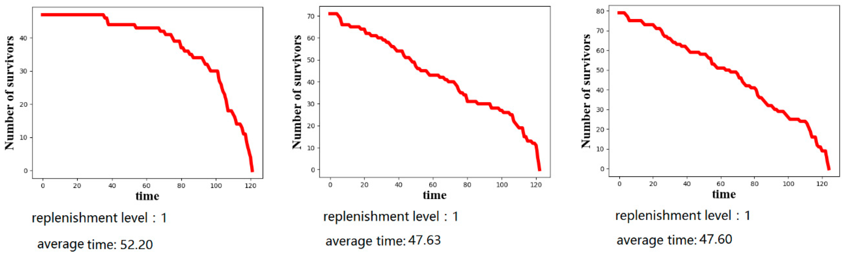 Sustainability 12 00546 g013