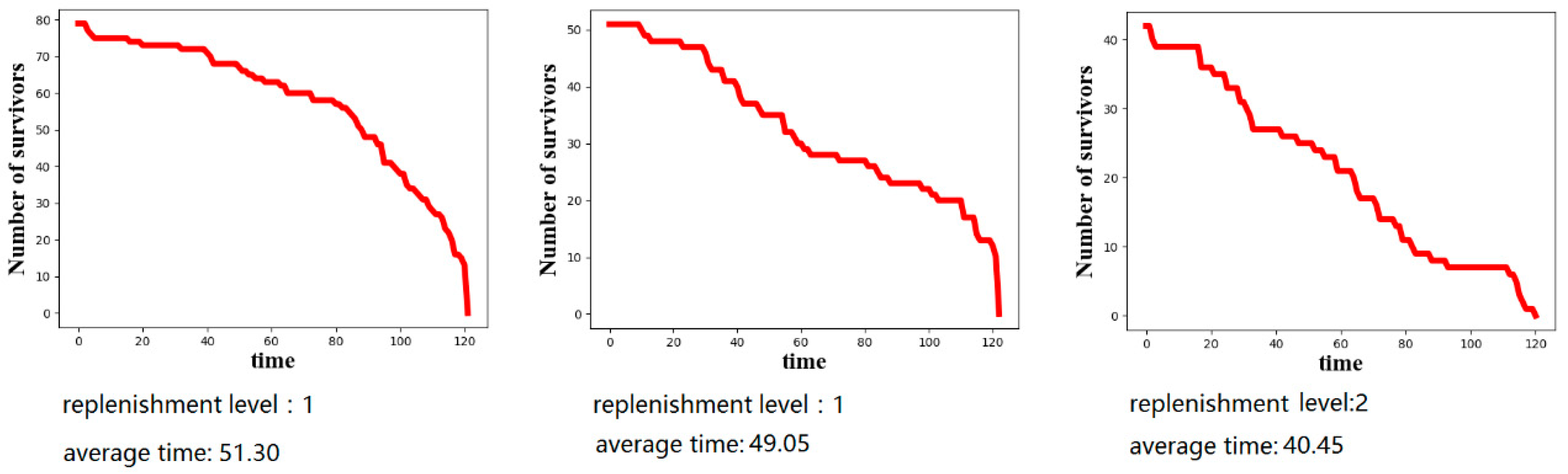 Sustainability 12 00546 g014