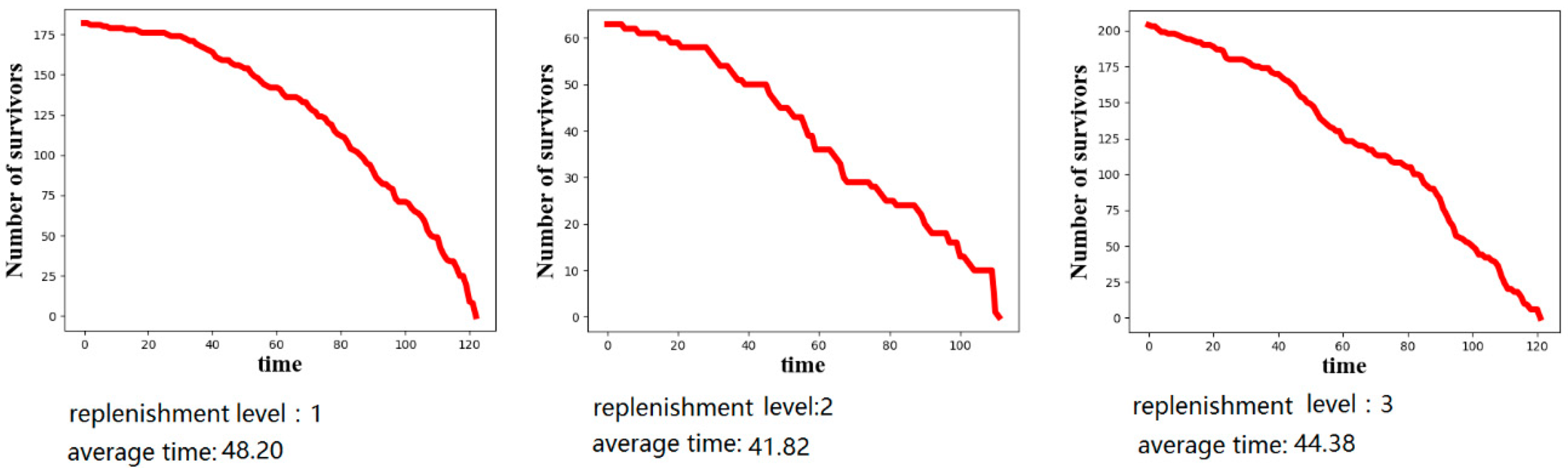 Sustainability 12 00546 g015