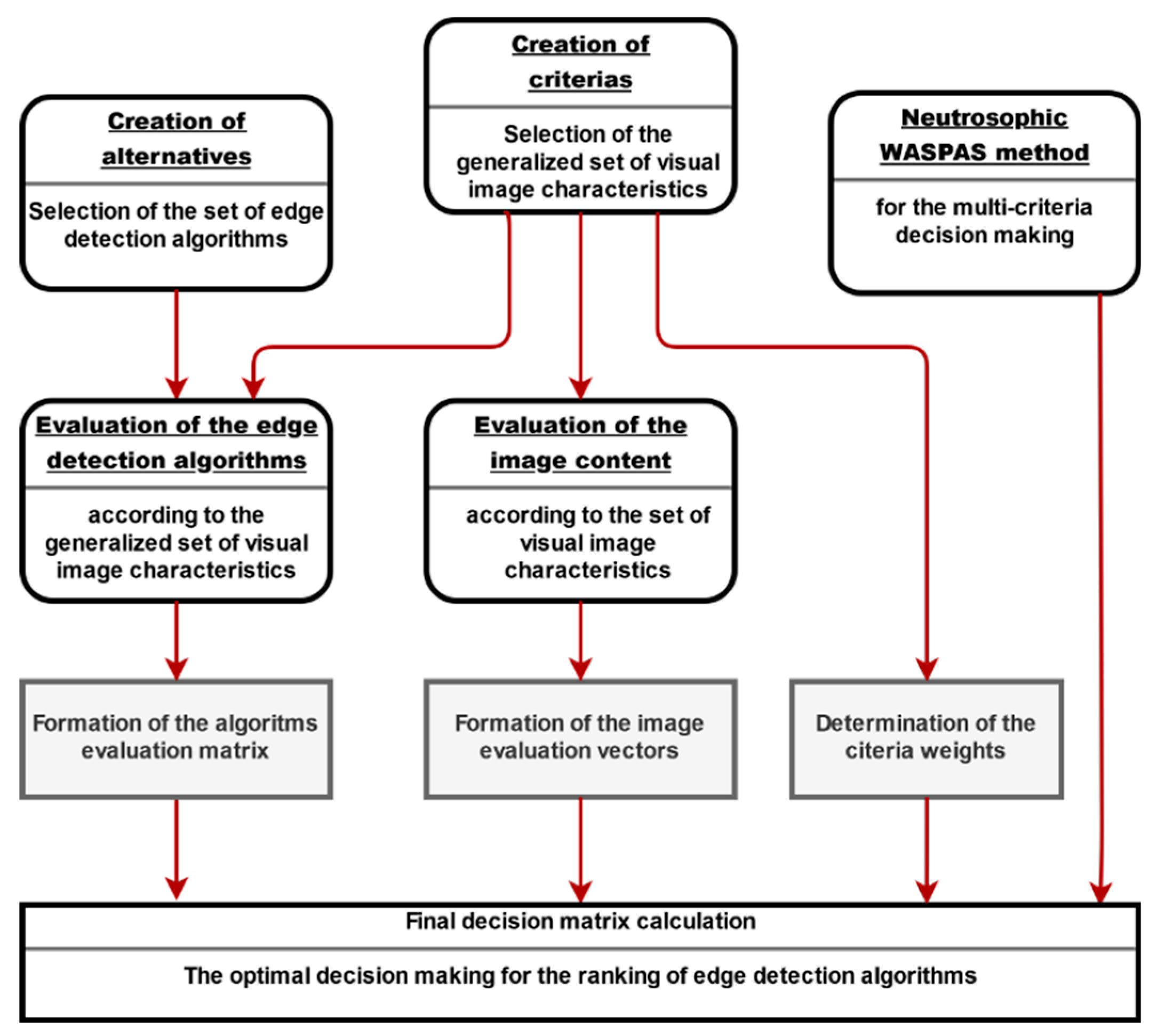 Sustainability 12 00548 g007