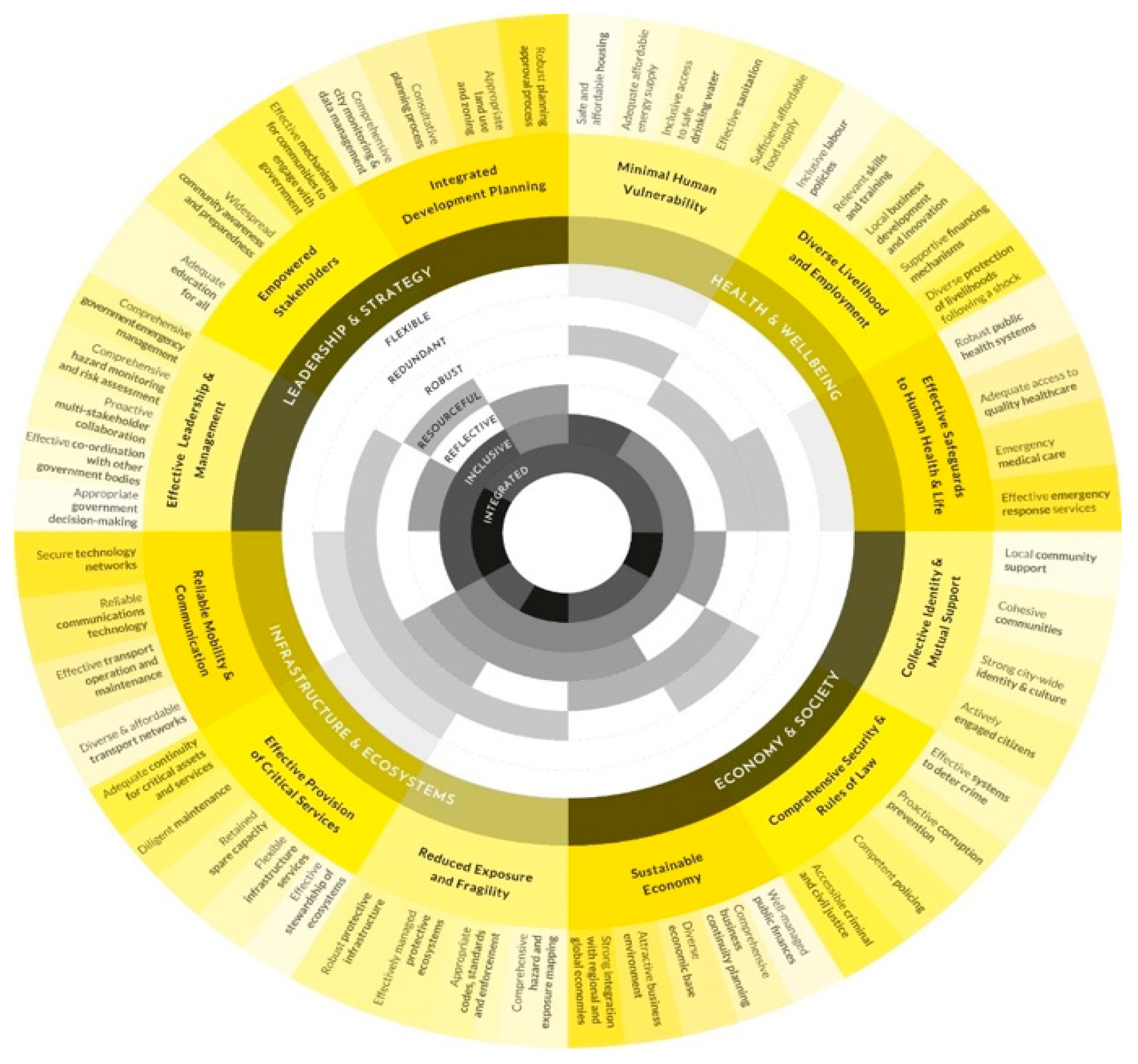 Sustainability 12 00550 g001