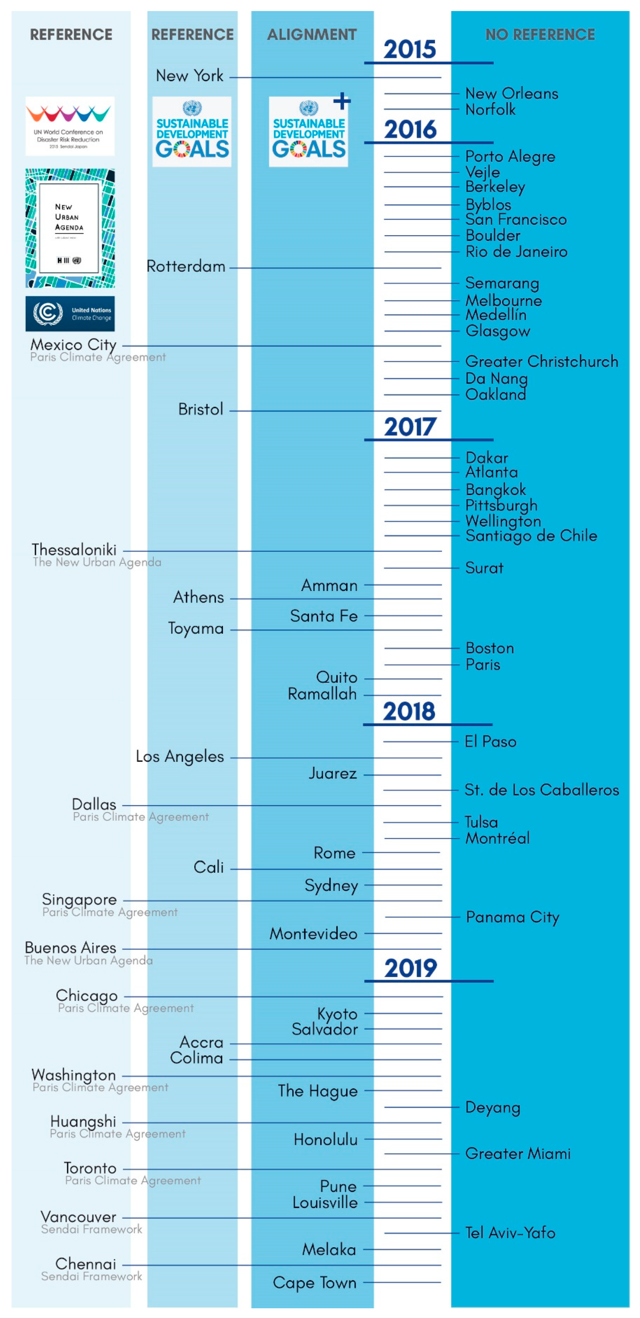 Sustainability 12 00550 g002