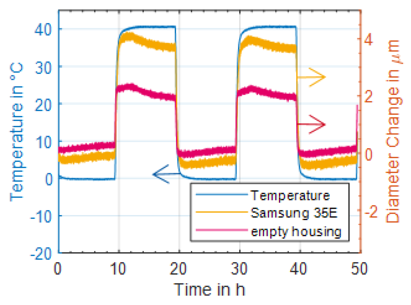 Sustainability 12 00557 g003