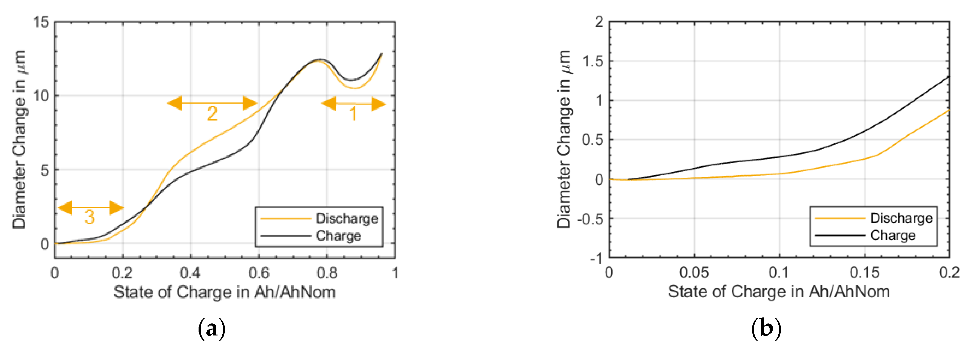 Sustainability 12 00557 g006