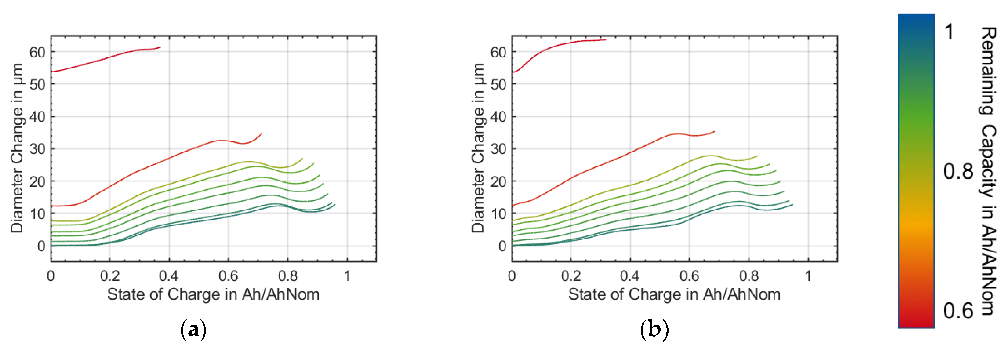 Sustainability 12 00557 g007