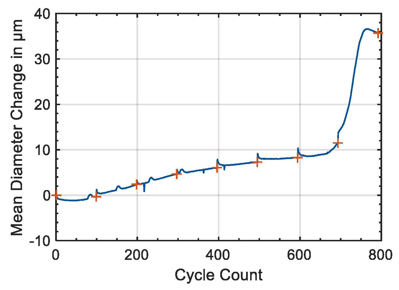 Sustainability 12 00557 g009