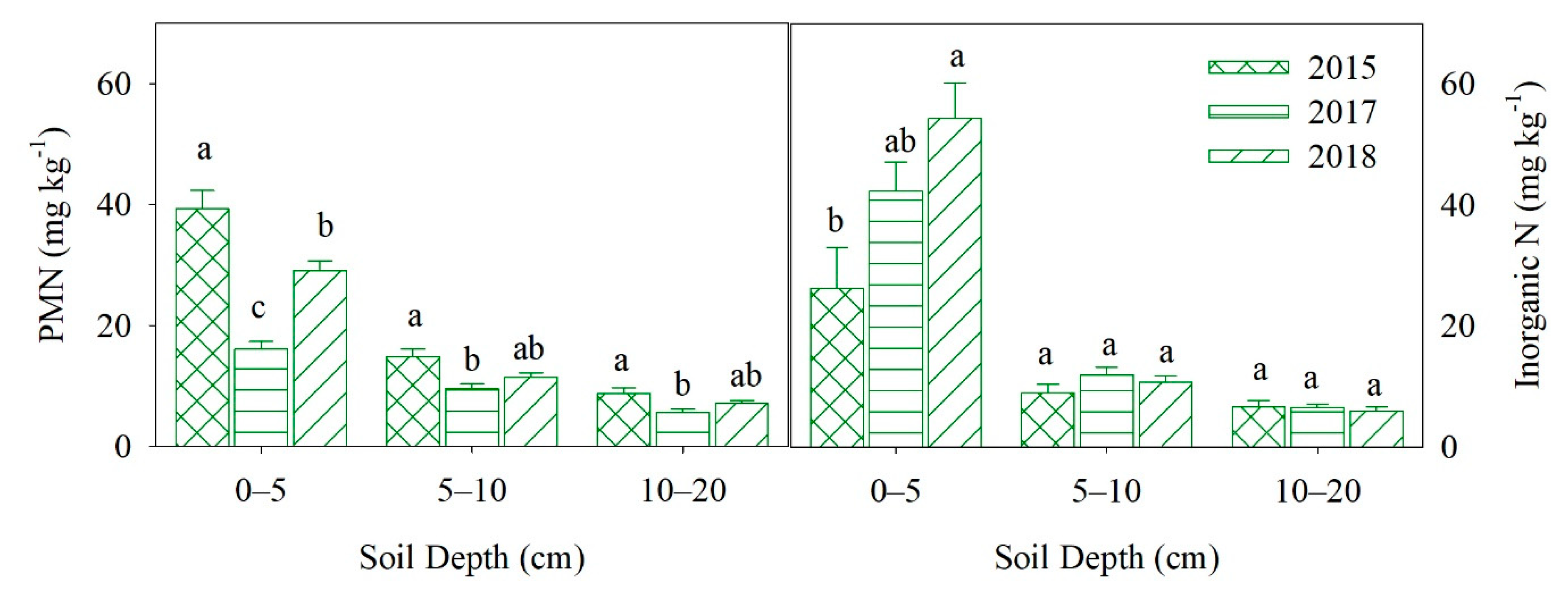 Sustainability 12 00558 g006