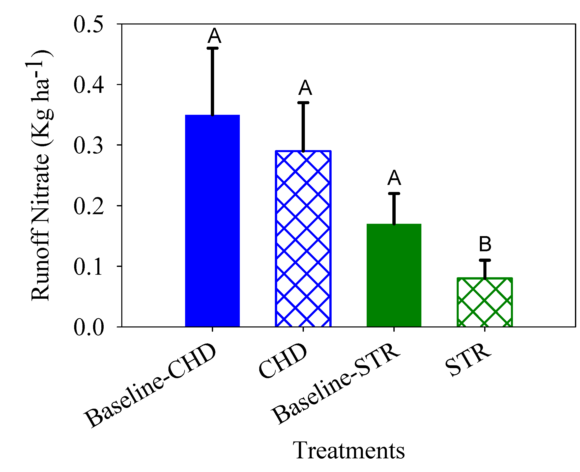 Sustainability 12 00558 g007