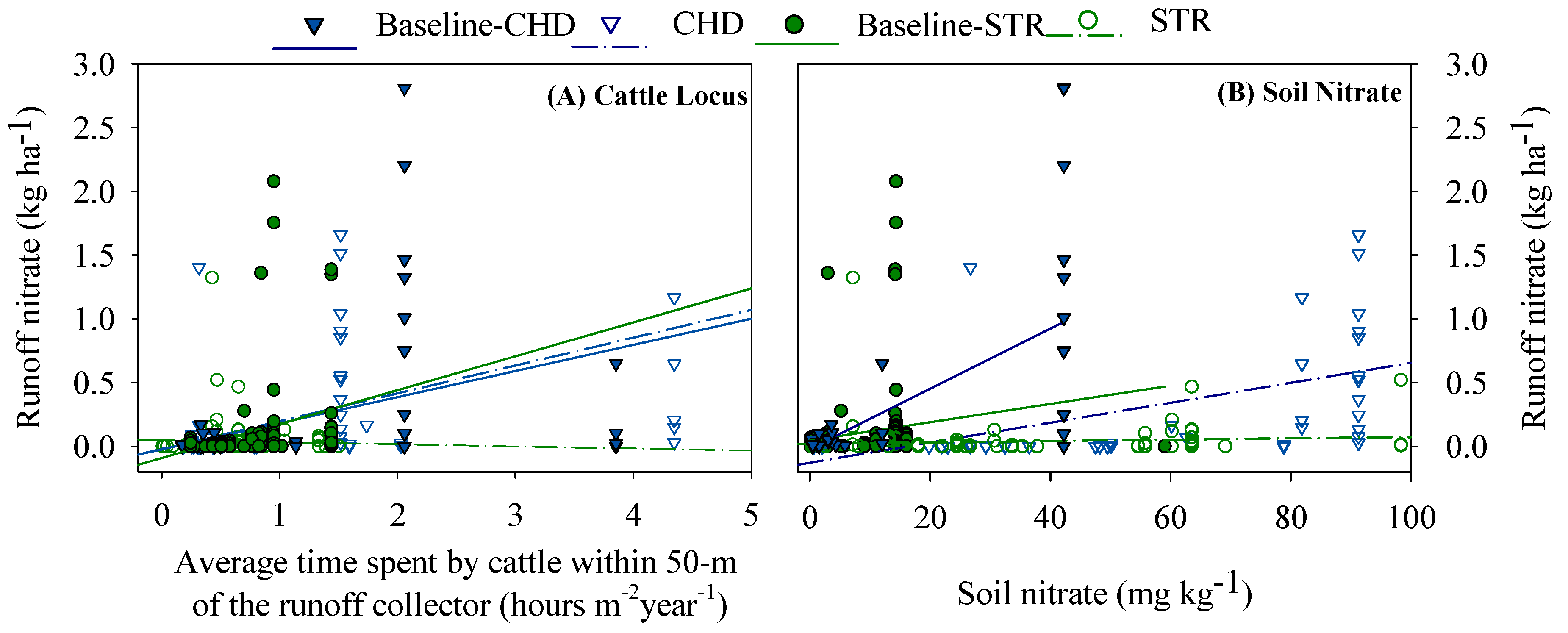 Sustainability 12 00558 g008
