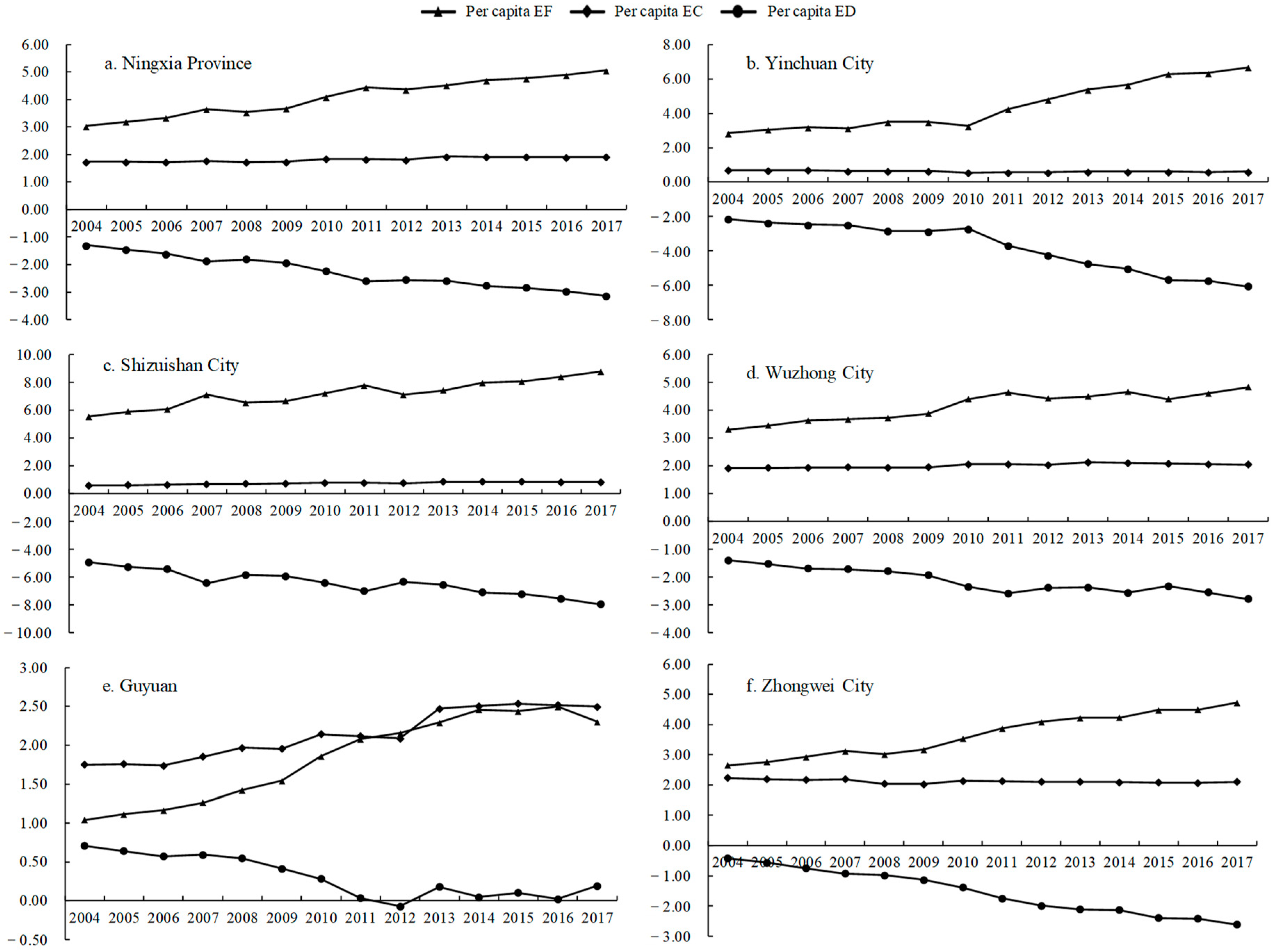 Sustainability 12 00562 g002 Sustainability 12 00562 g002
