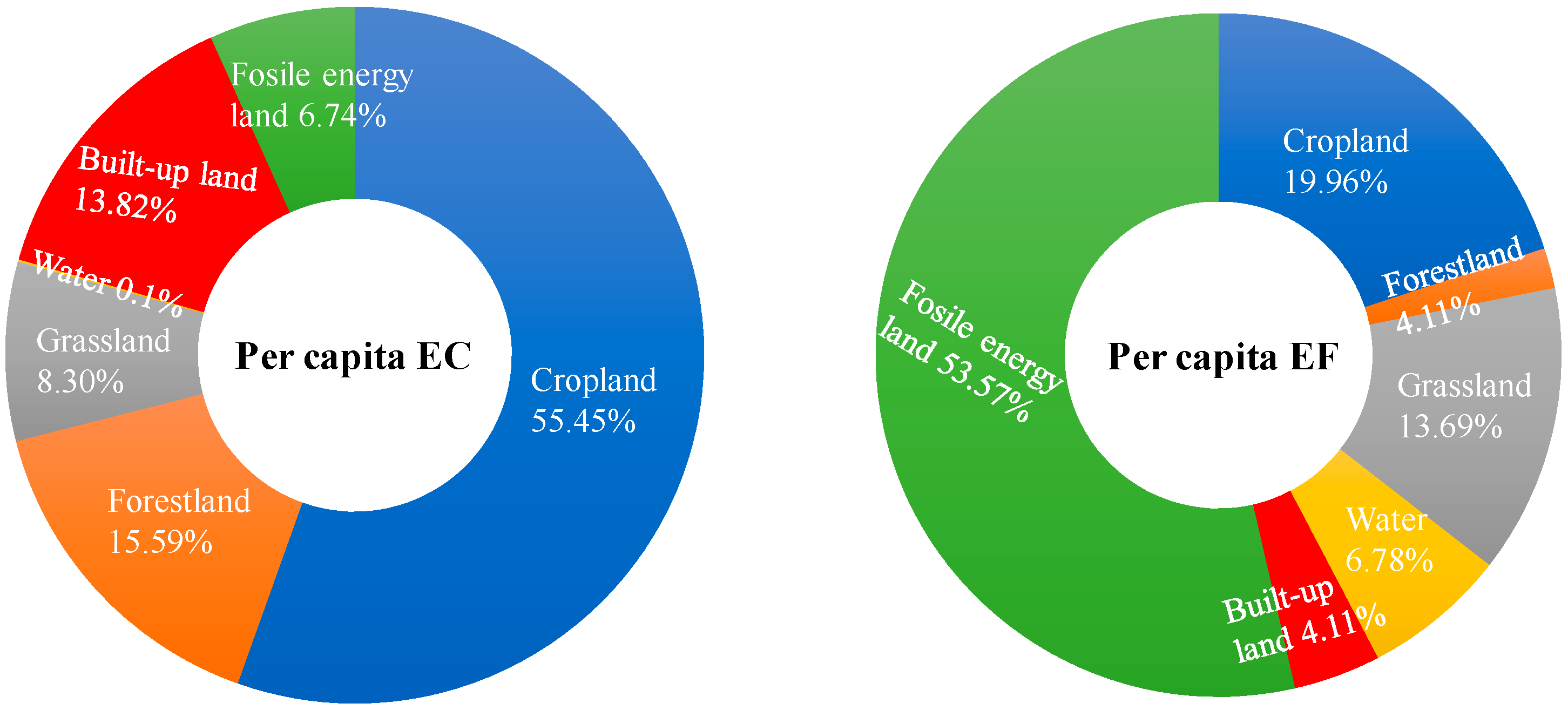 Sustainability 12 00562 g003 Sustainability 12 00562 g003