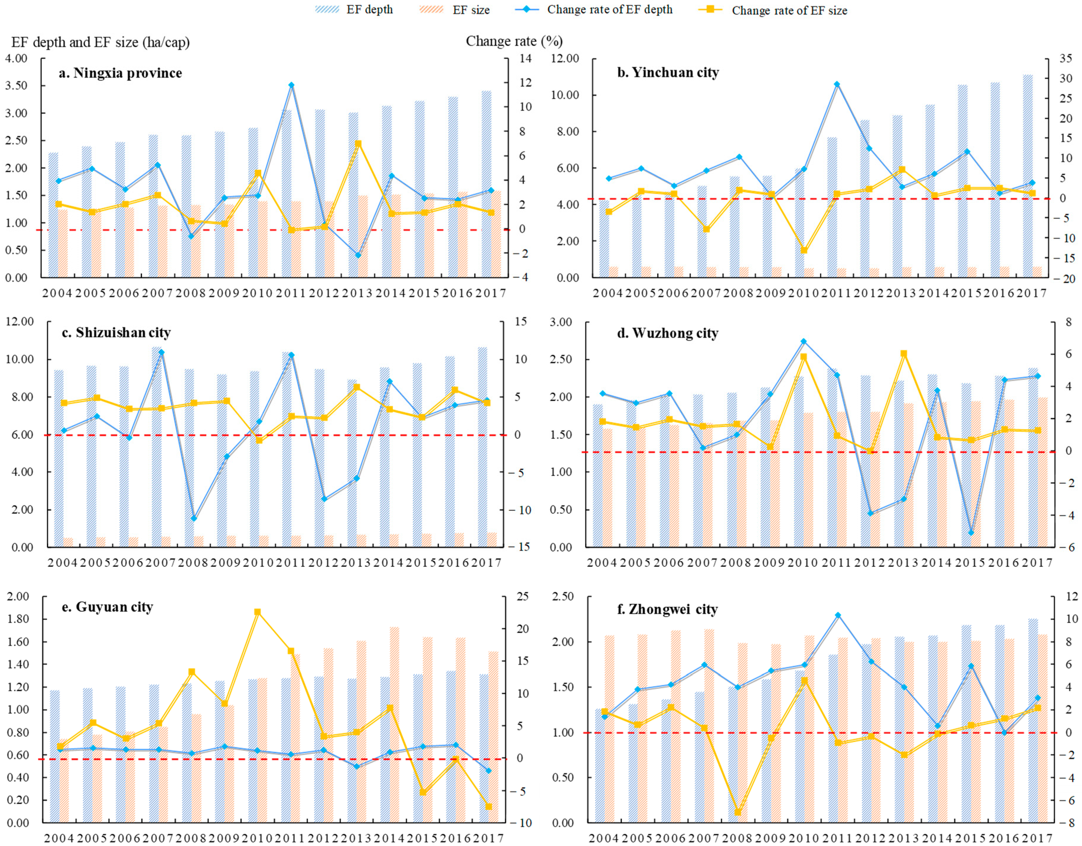 Sustainability 12 00562 g004 Sustainability 12 00562 g004