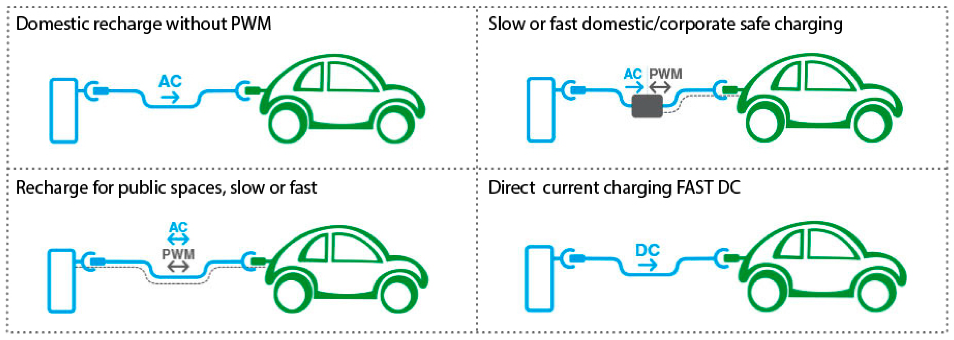 Sustainability 12 00564 g002