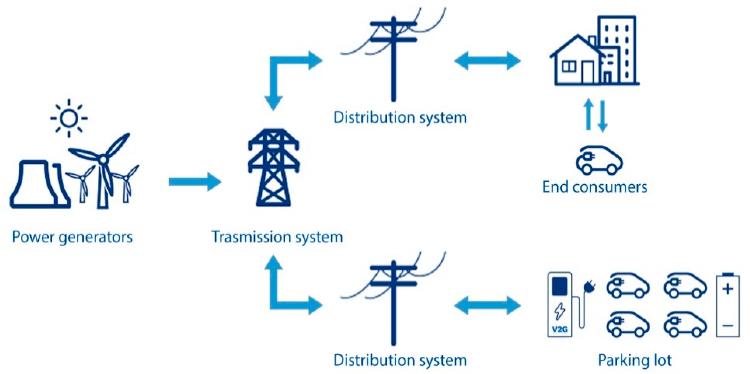 Sustainability 12 00564 g004