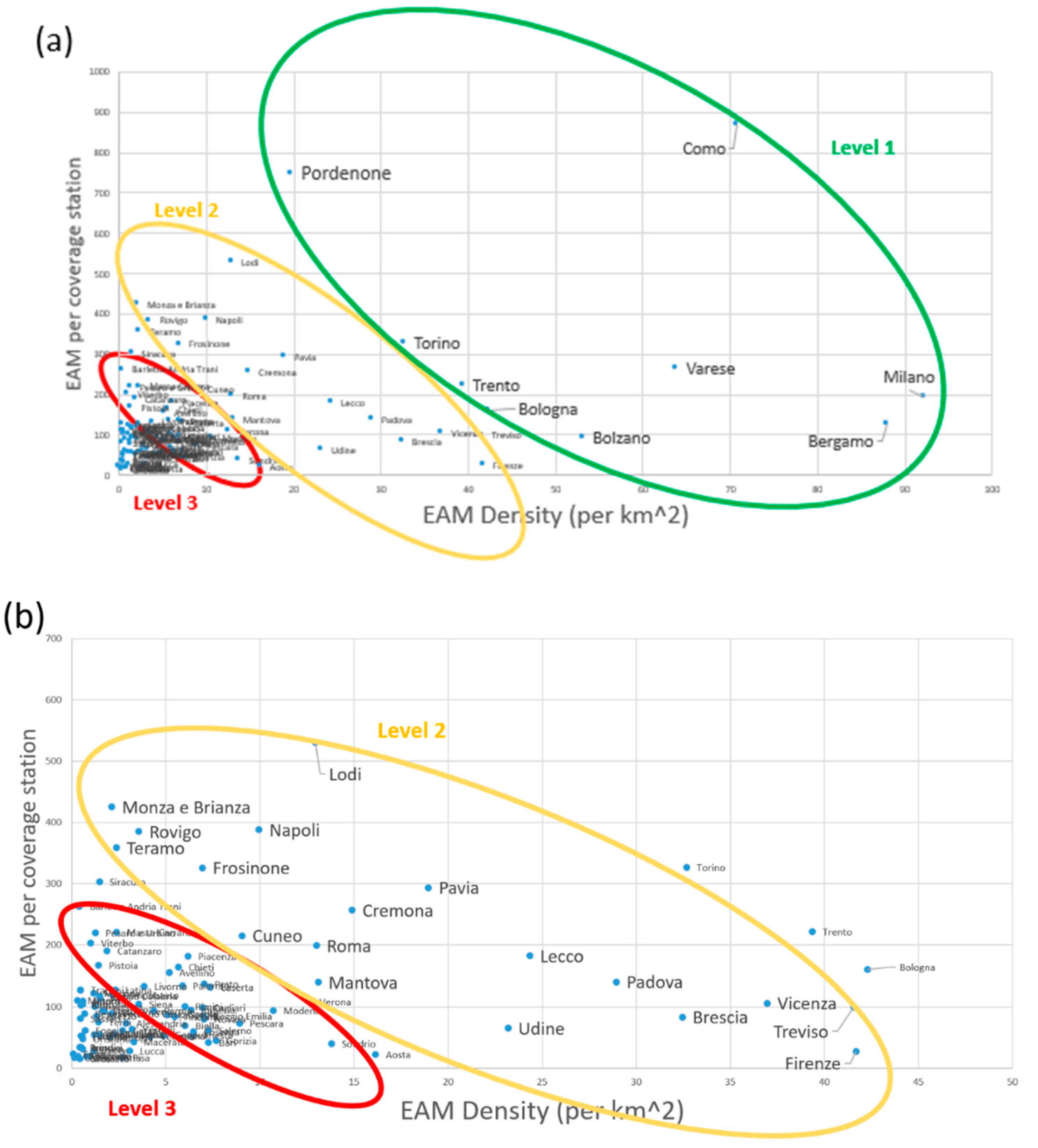 Sustainability 12 00564 g011a