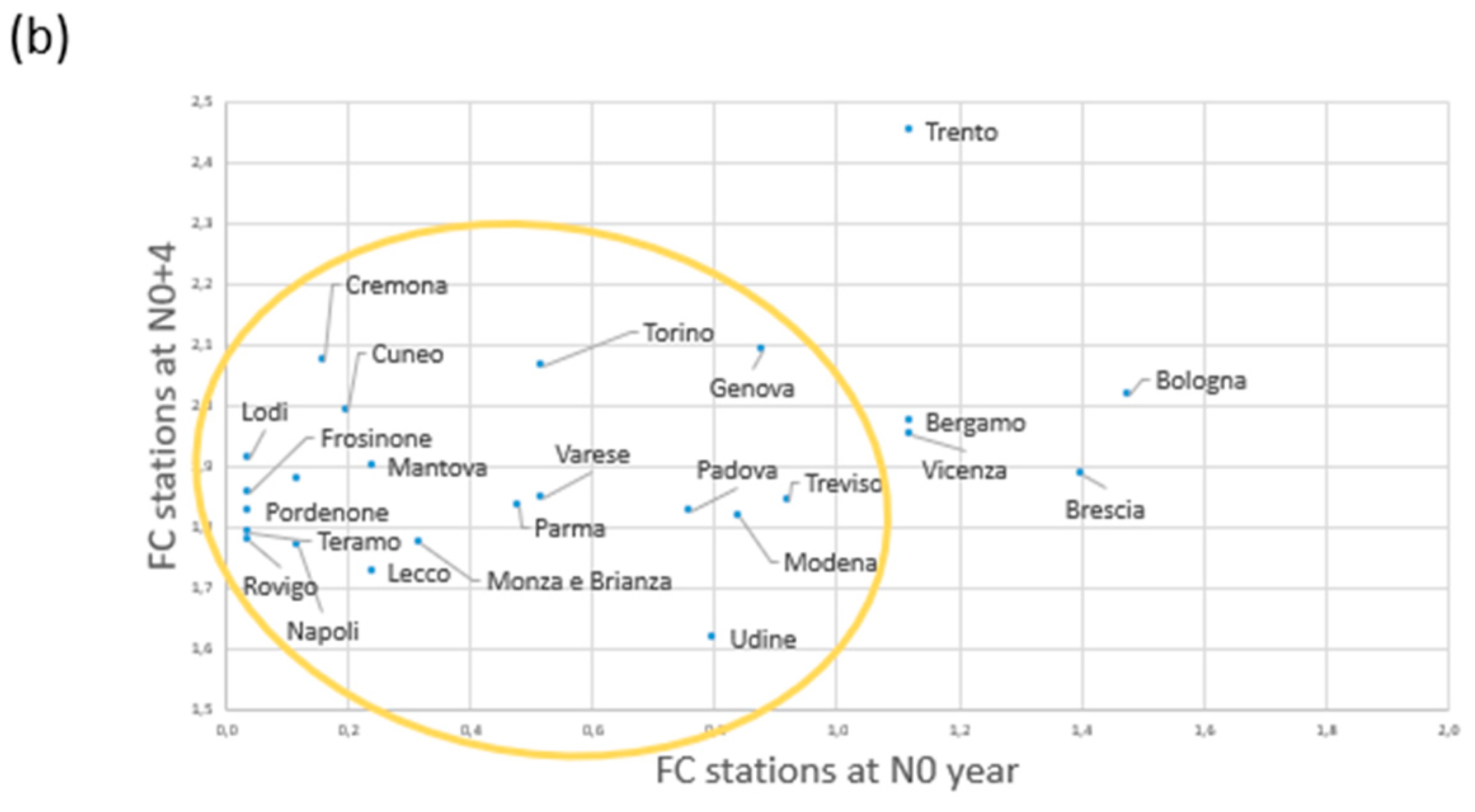 Sustainability 12 00564 g012b