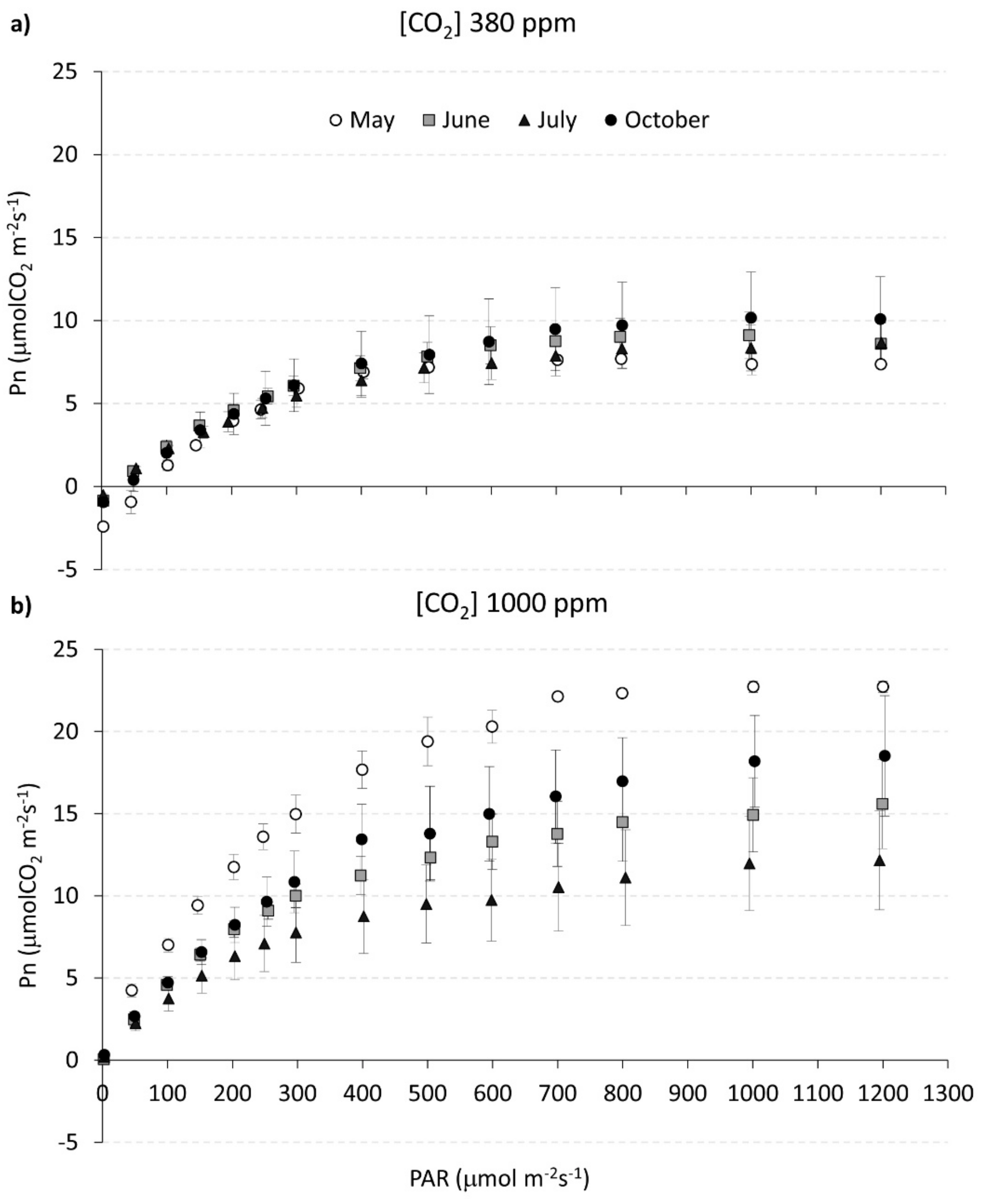 Sustainability 12 00565 g003