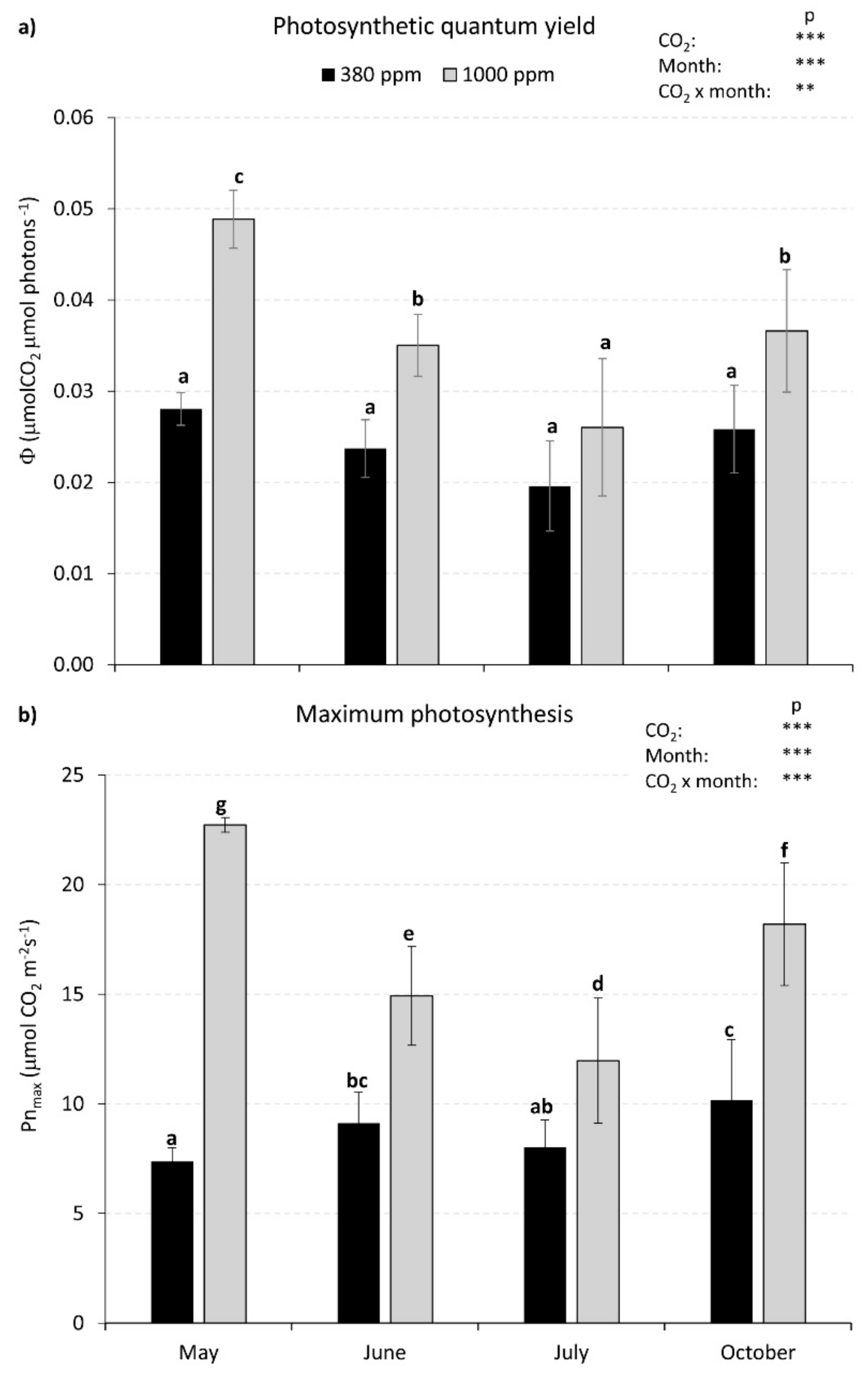 Sustainability 12 00565 g004