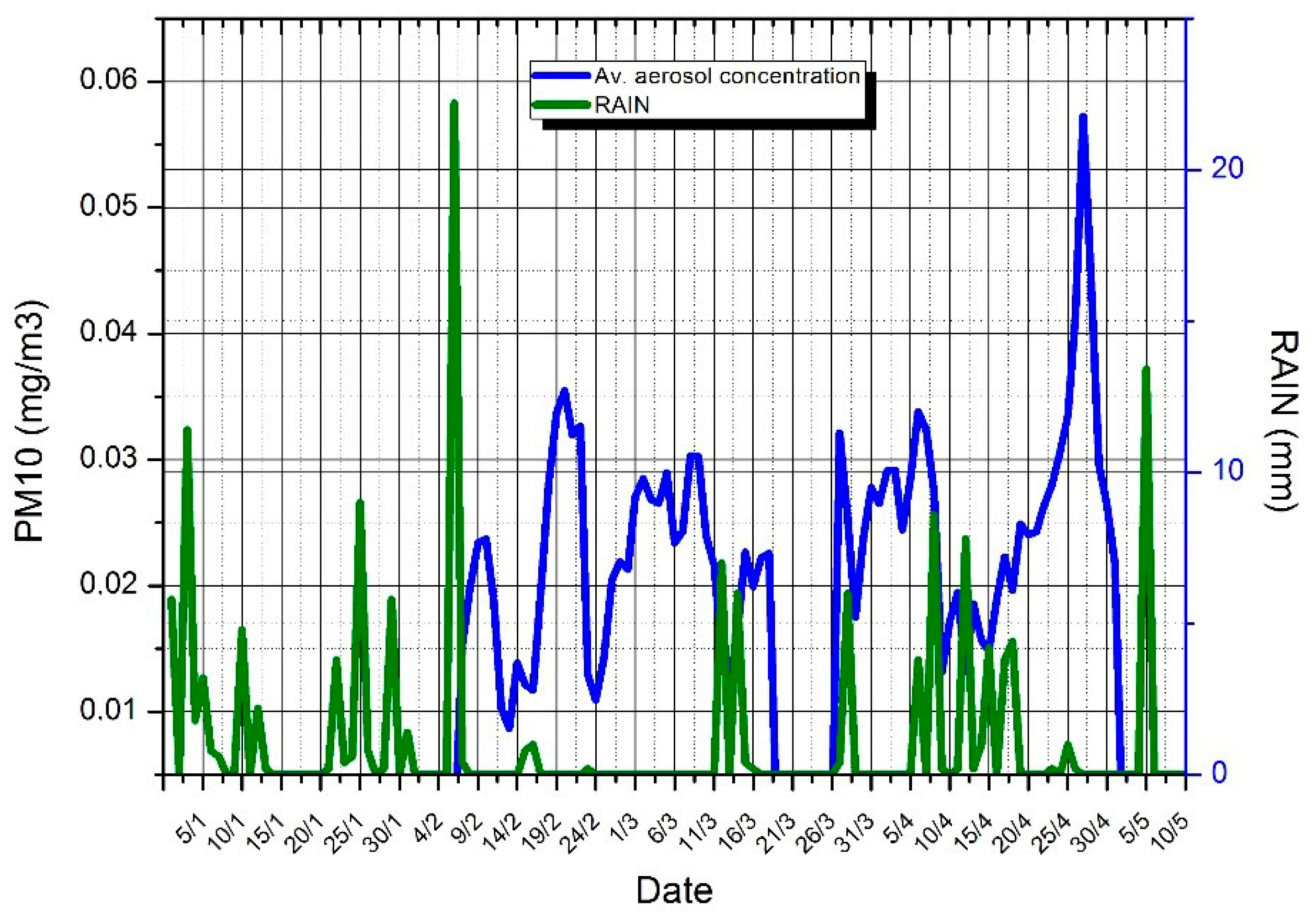 Sustainability 12 00569 g011