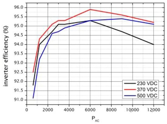 Sustainability 12 00569 g0a1