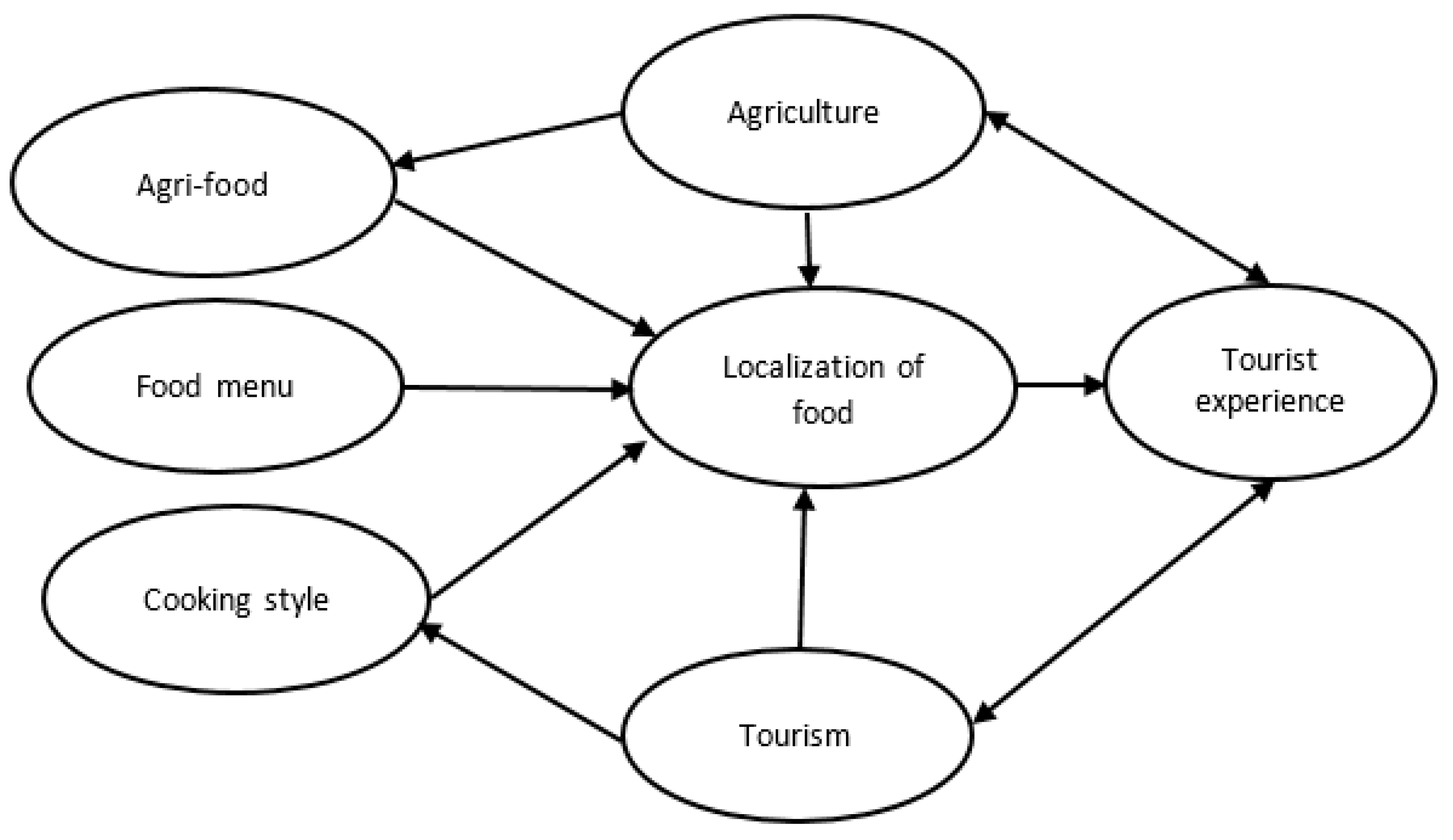 Sustainability 12 00571 g001