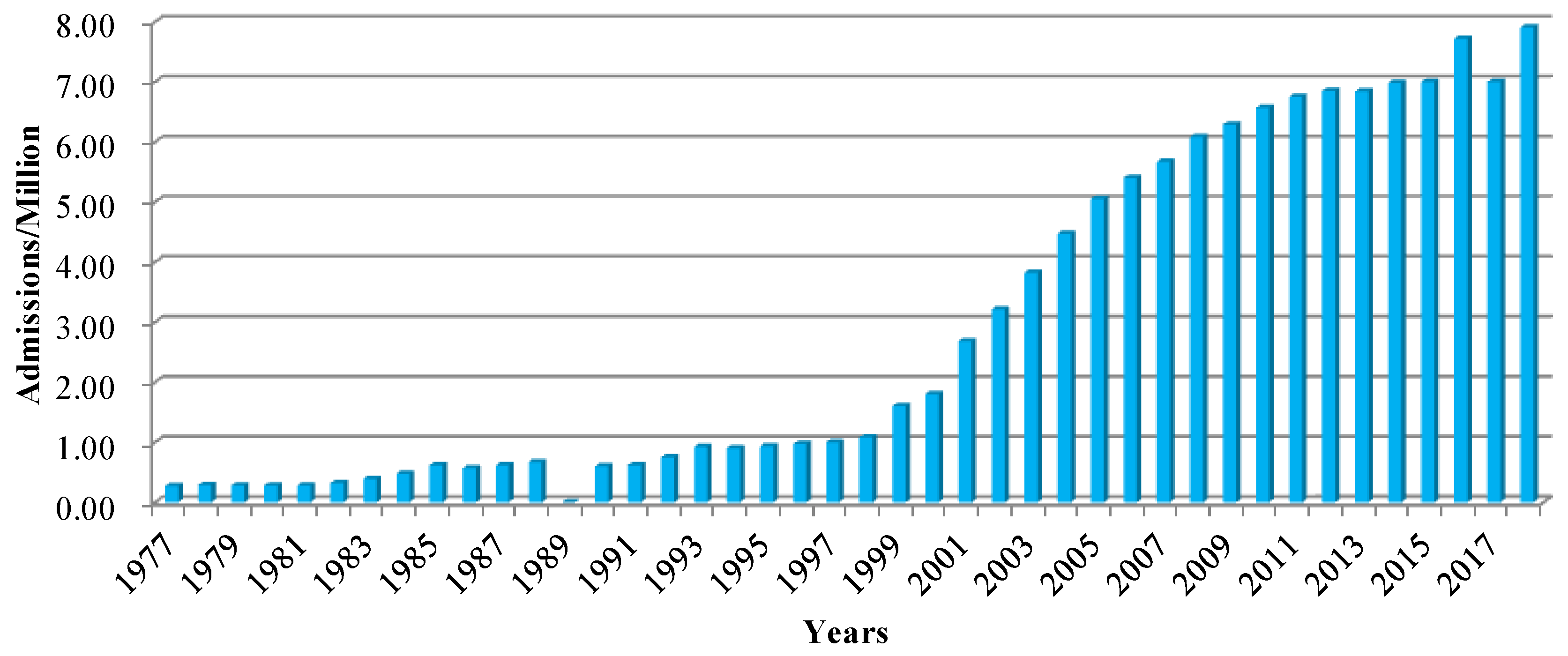 Sustainability 12 00573 g001