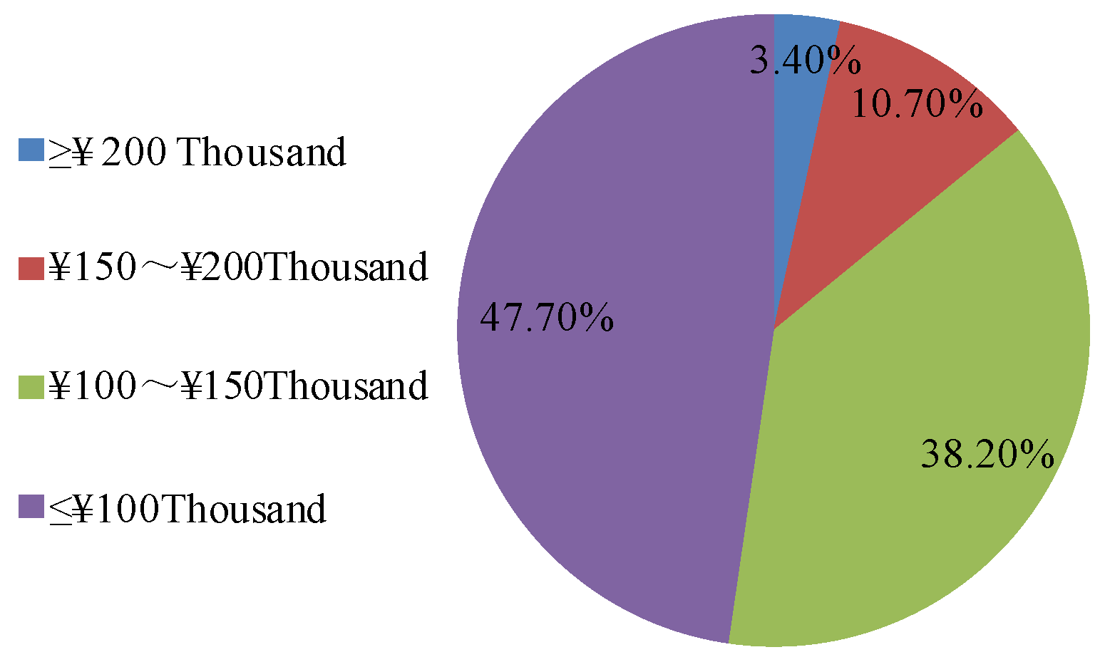 Sustainability 12 00573 g002