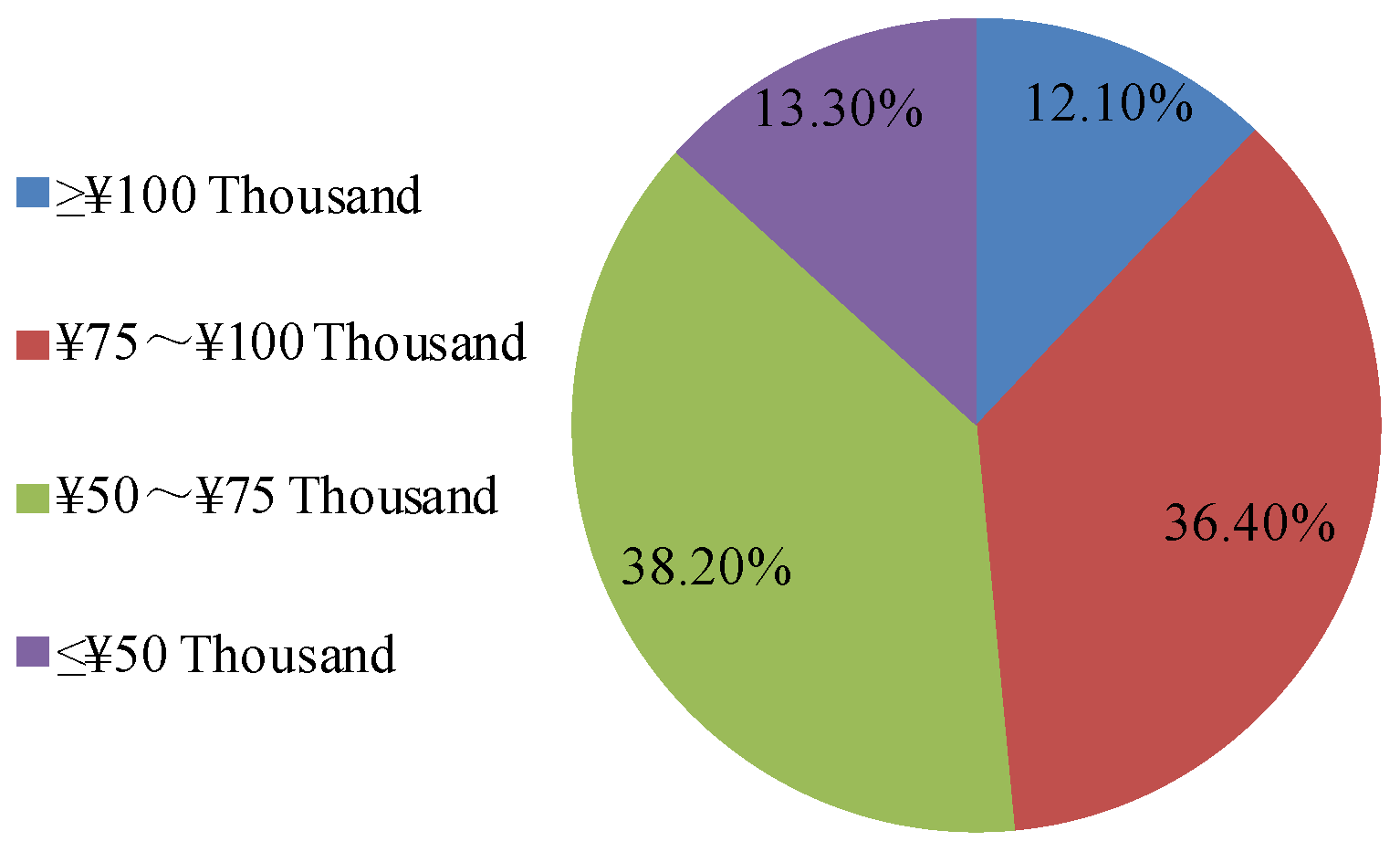 Sustainability 12 00573 g003