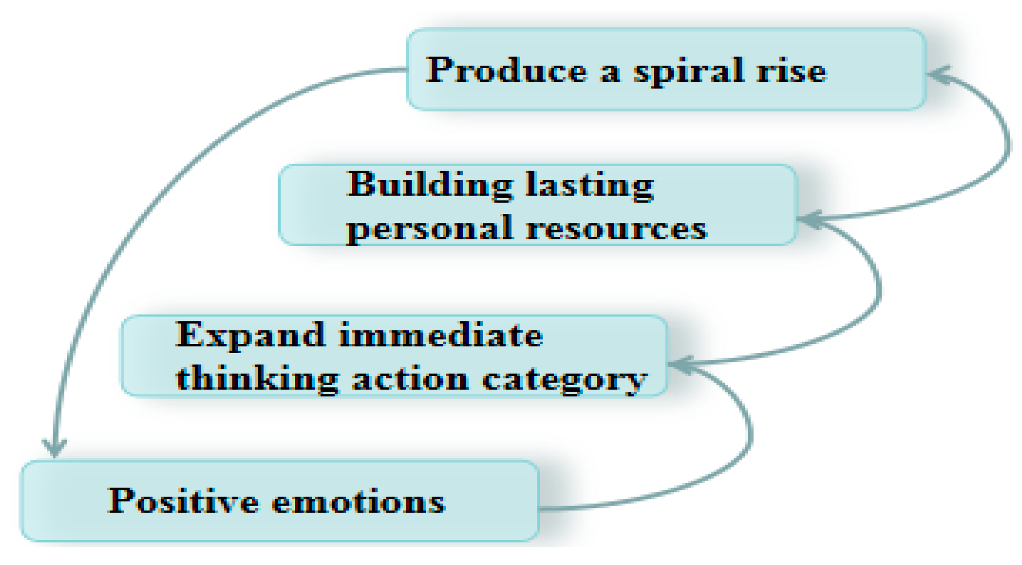 Sustainability 12 00584 g005