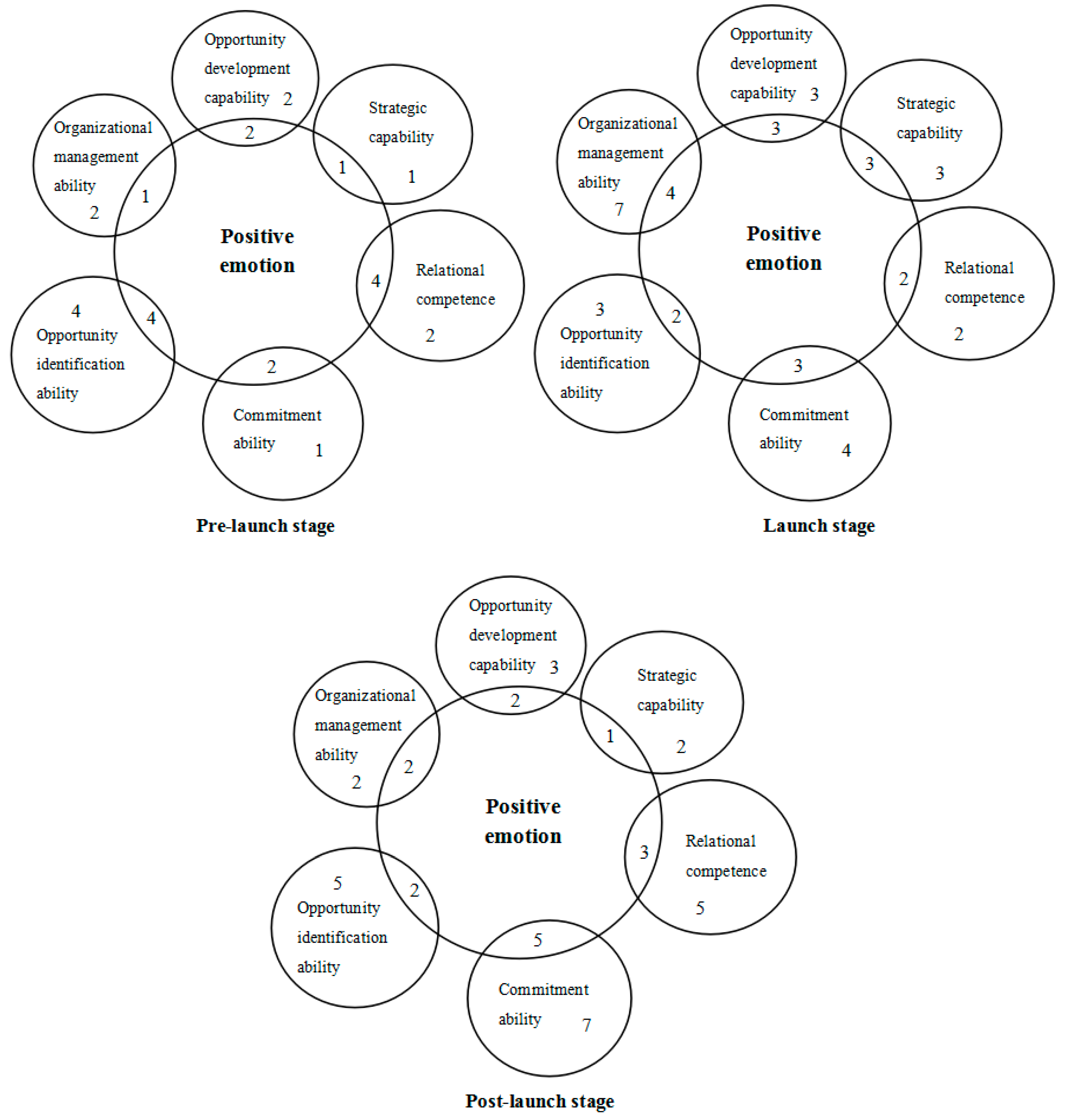 Sustainability 12 00584 g006