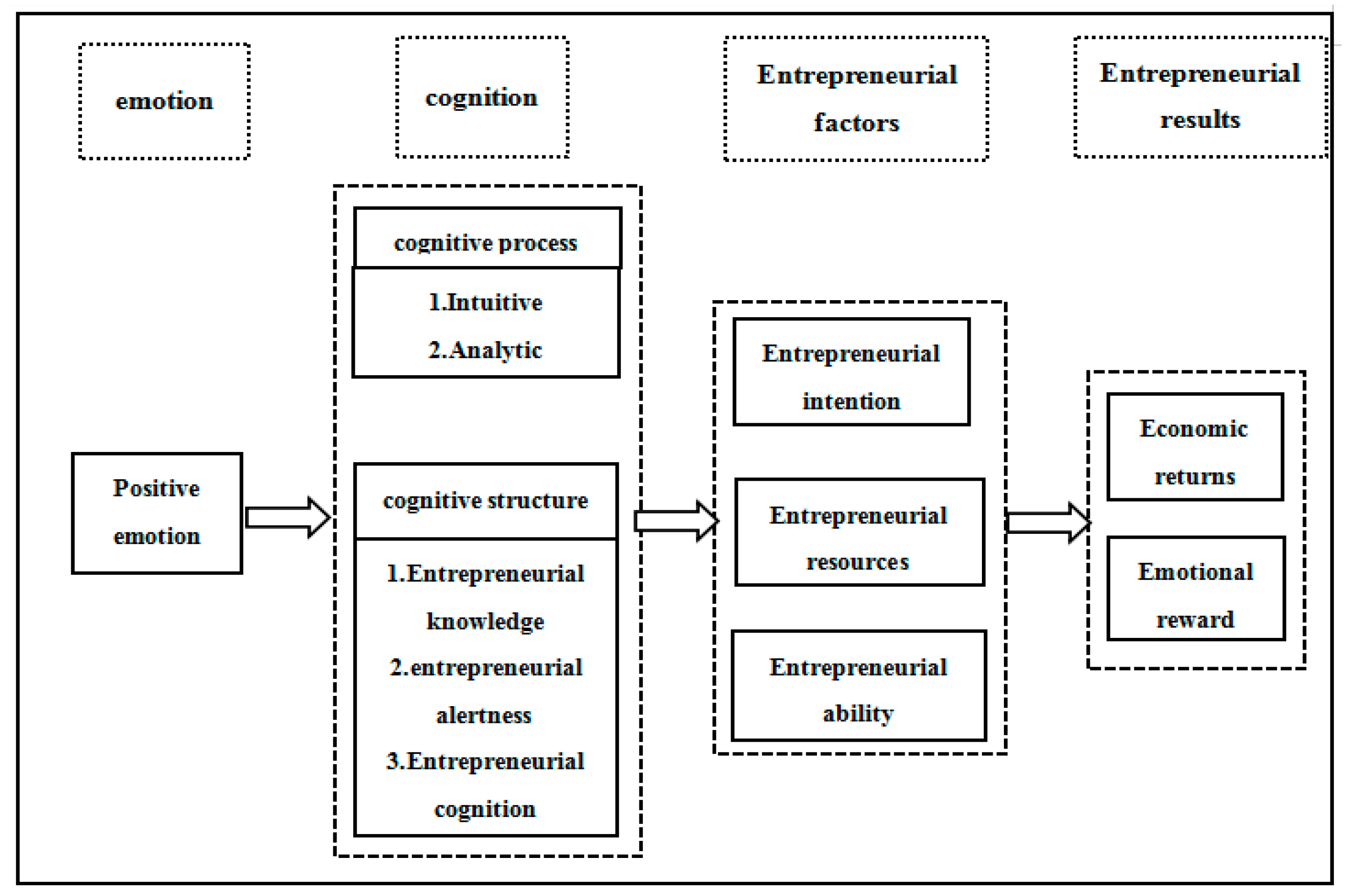 Sustainability 12 00584 g007