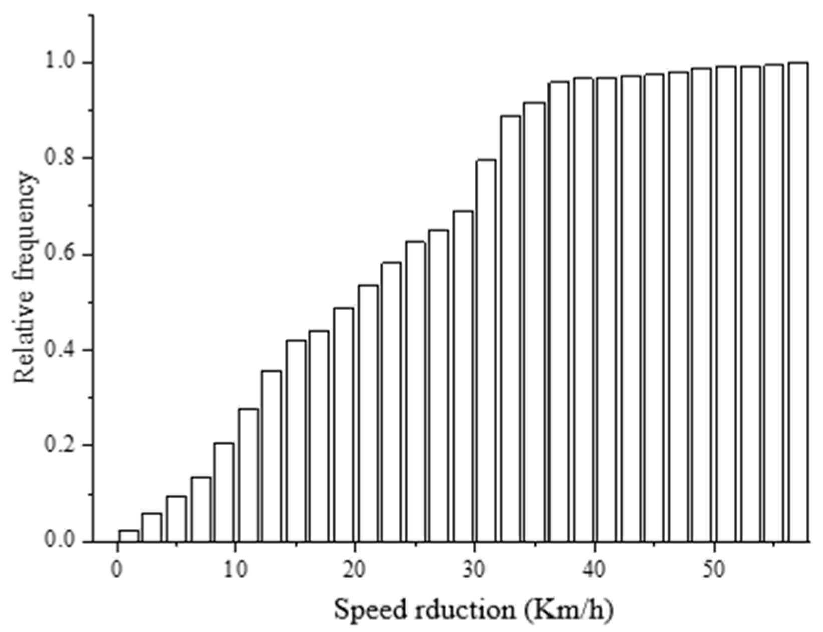 Sustainability 12 00587 g003 Sustainability 12 00587 g003