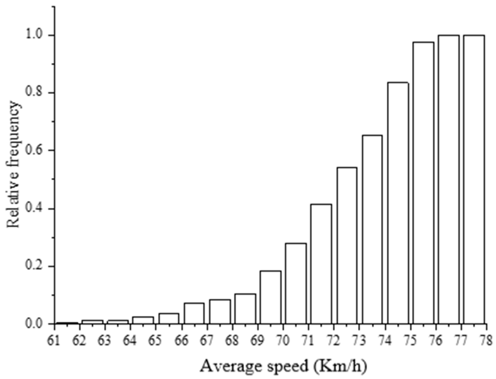 Sustainability 12 00587 g004 Sustainability 12 00587 g004