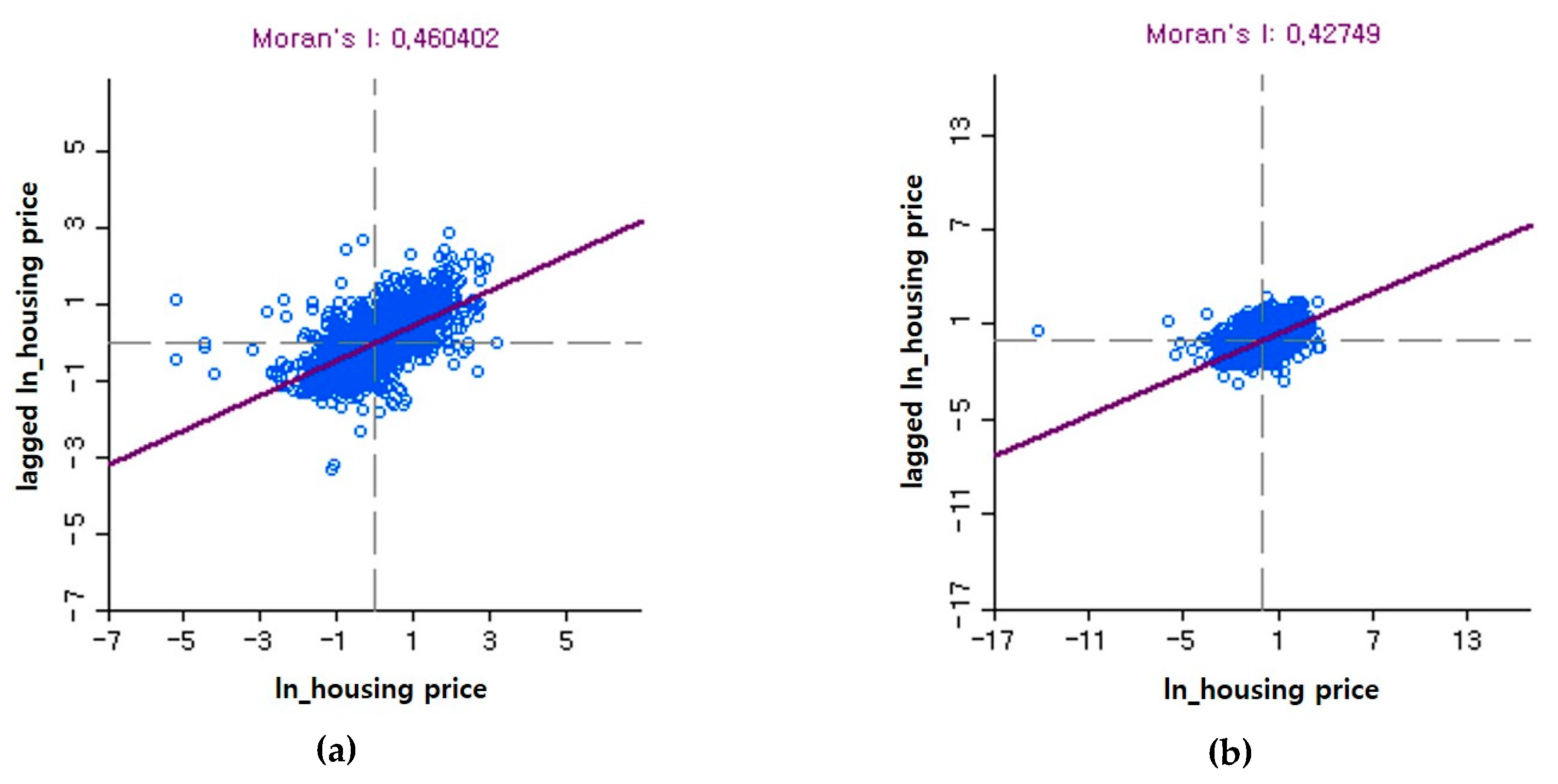 Sustainability 12 00593 g004